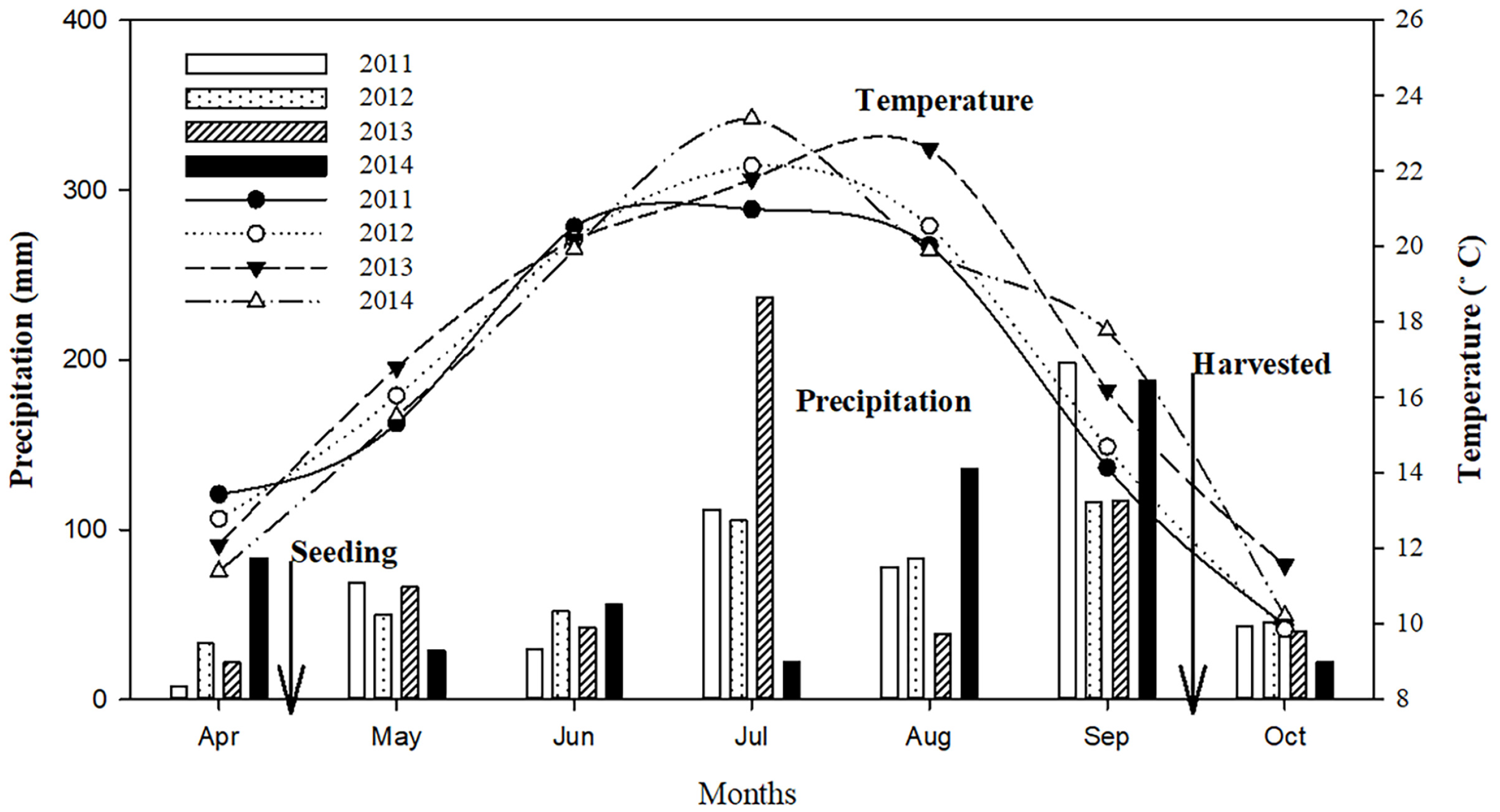 Agronomy 13 01172 g002 Agronomy 13 01172 g002