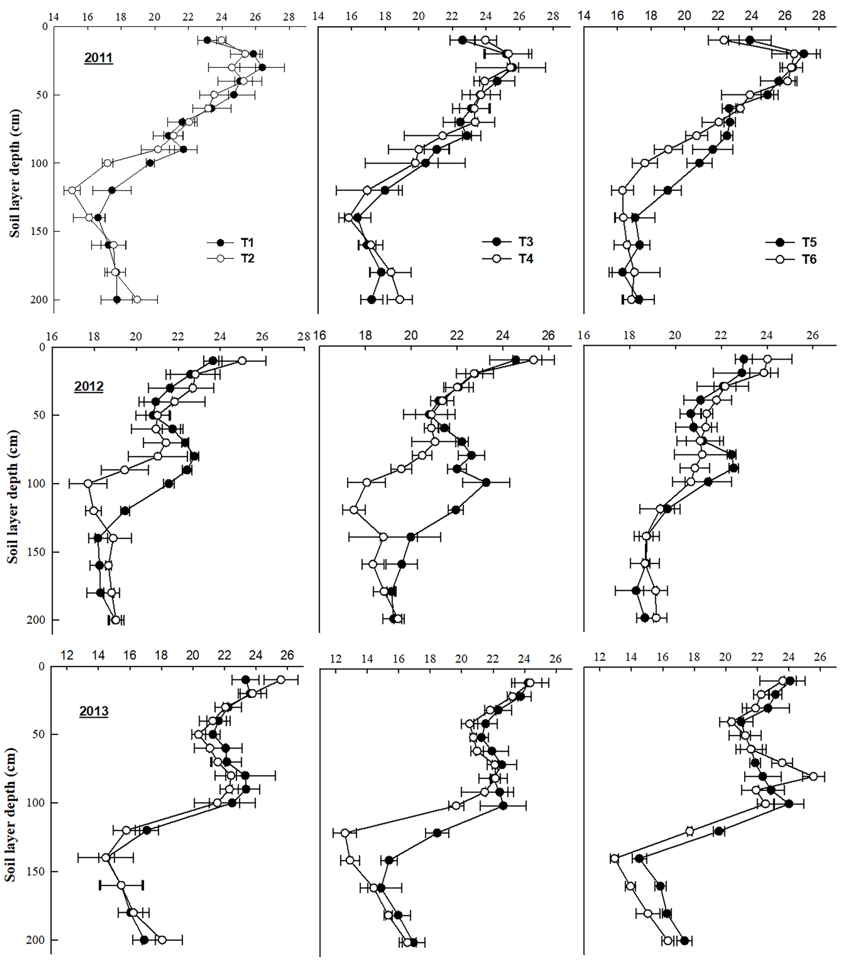 Agronomy 13 01172 g003 Agronomy 13 01172 g003
