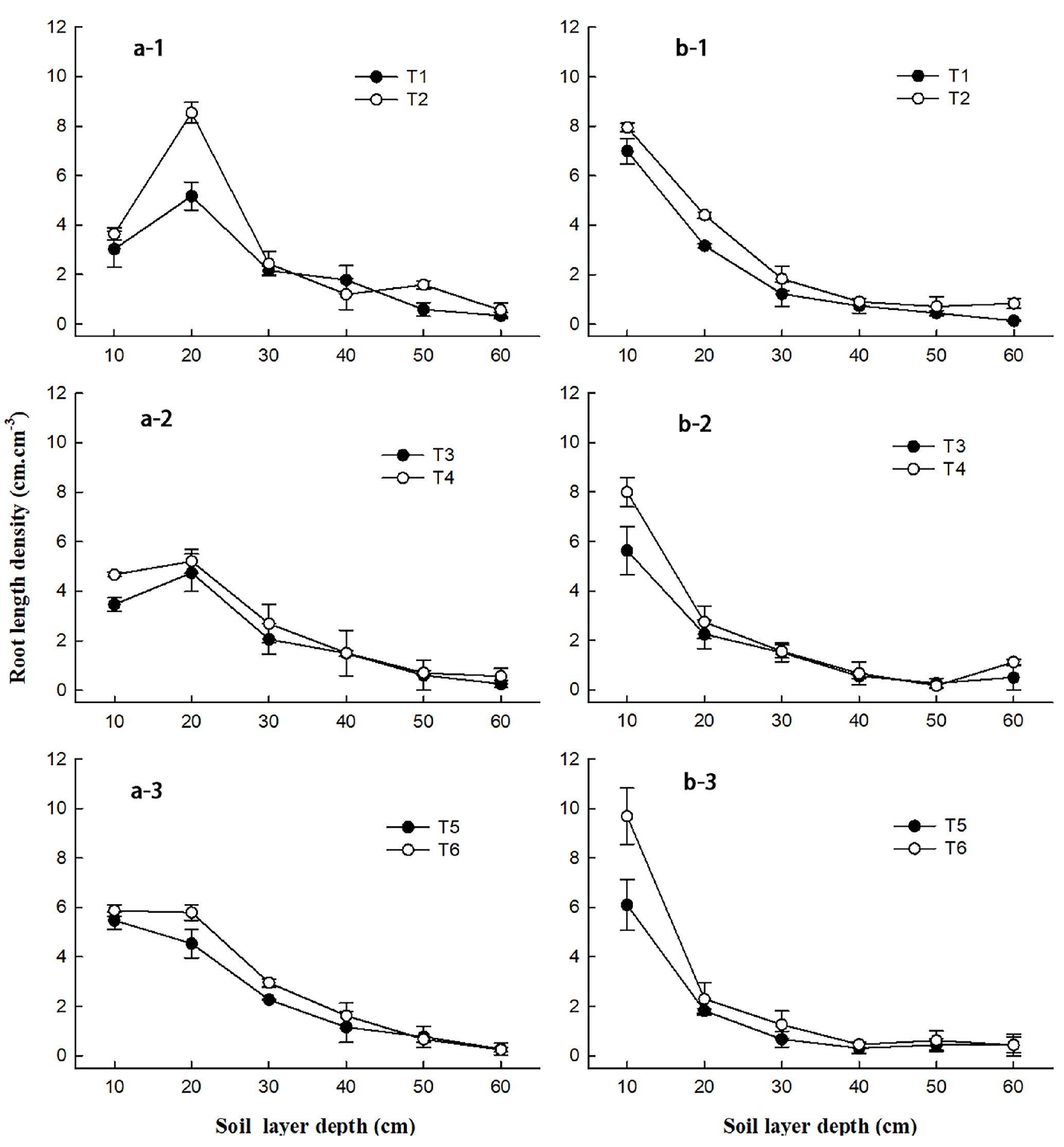Agronomy 13 01172 g004 Agronomy 13 01172 g004