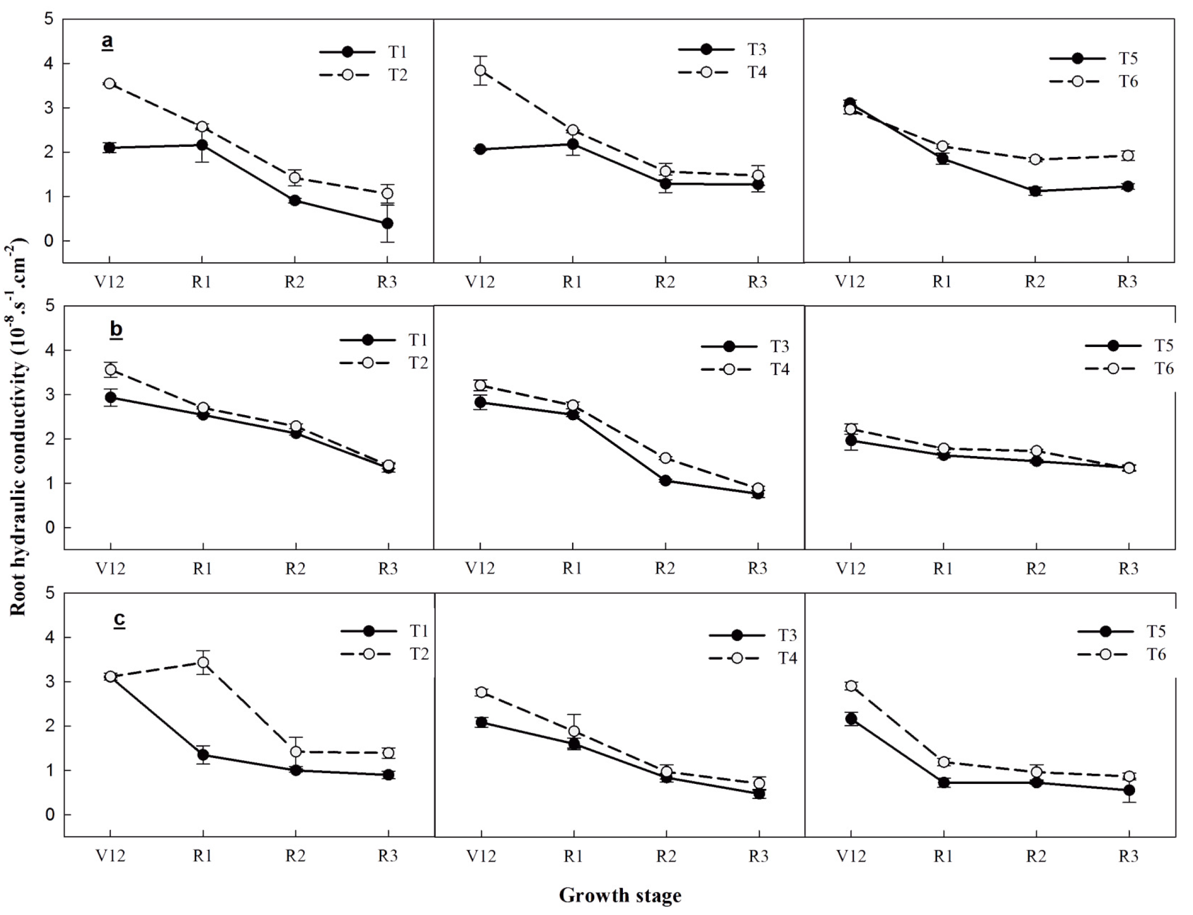 Agronomy 13 01172 g005 Agronomy 13 01172 g005