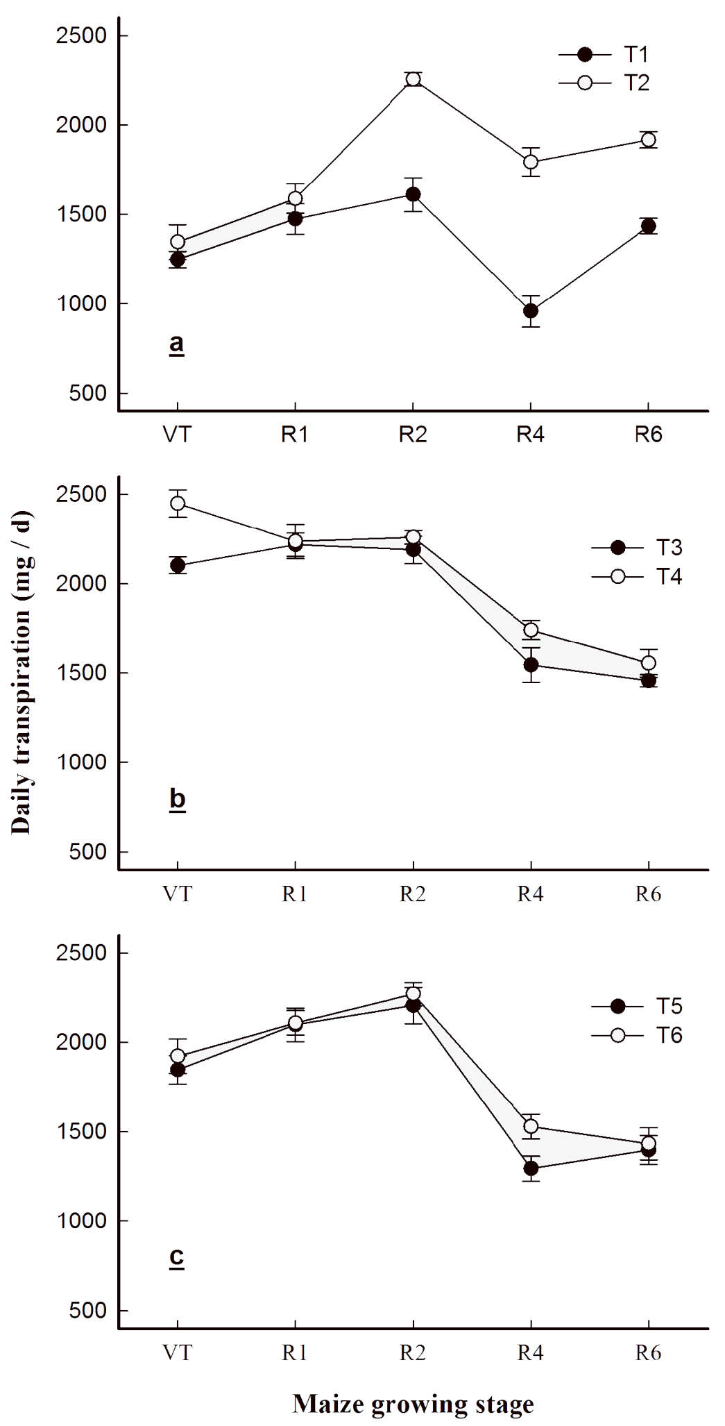 Agronomy 13 01172 g008 Agronomy 13 01172 g008