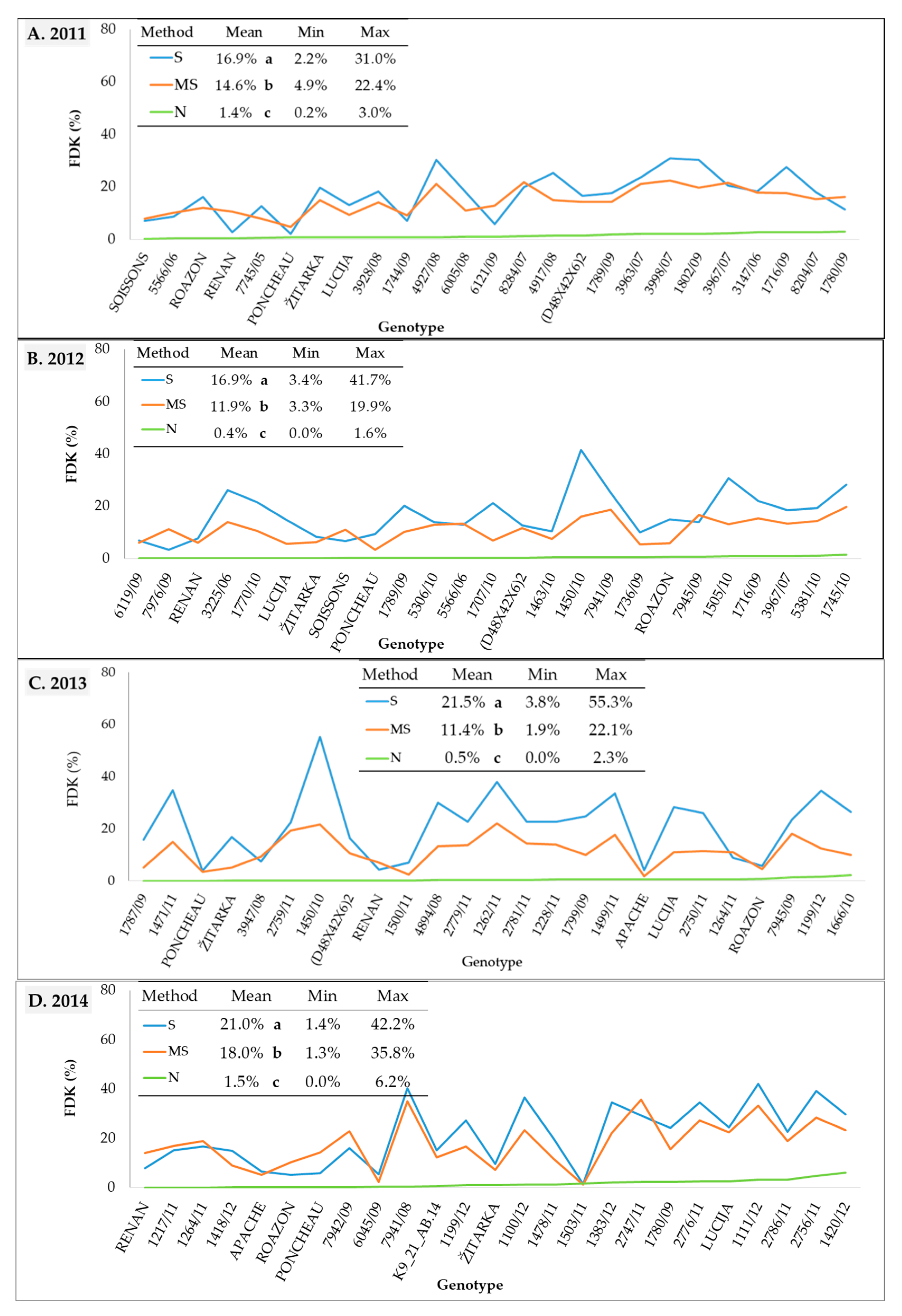 Agronomy 13 01175 g003