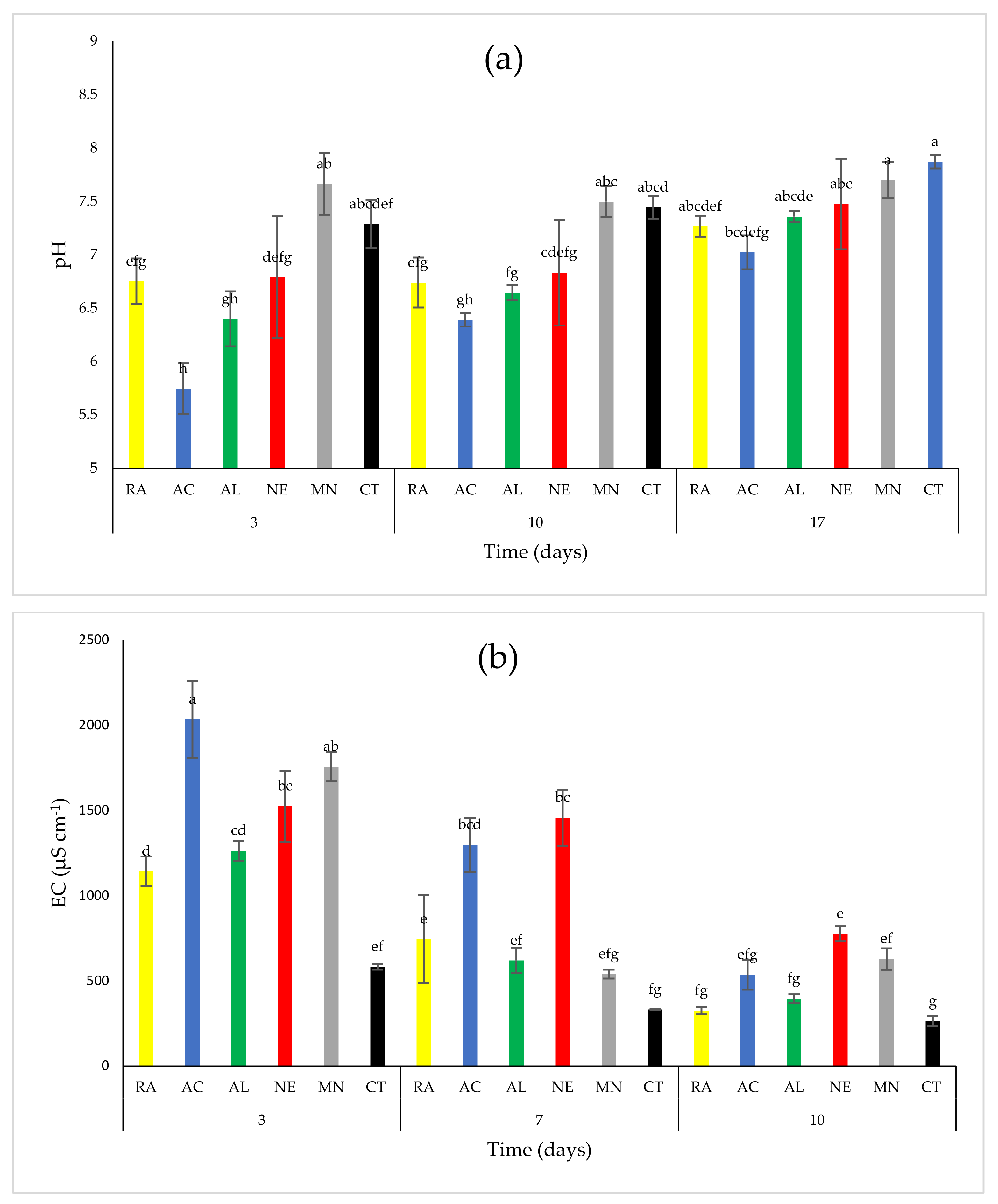 Agronomy 13 01176 g001