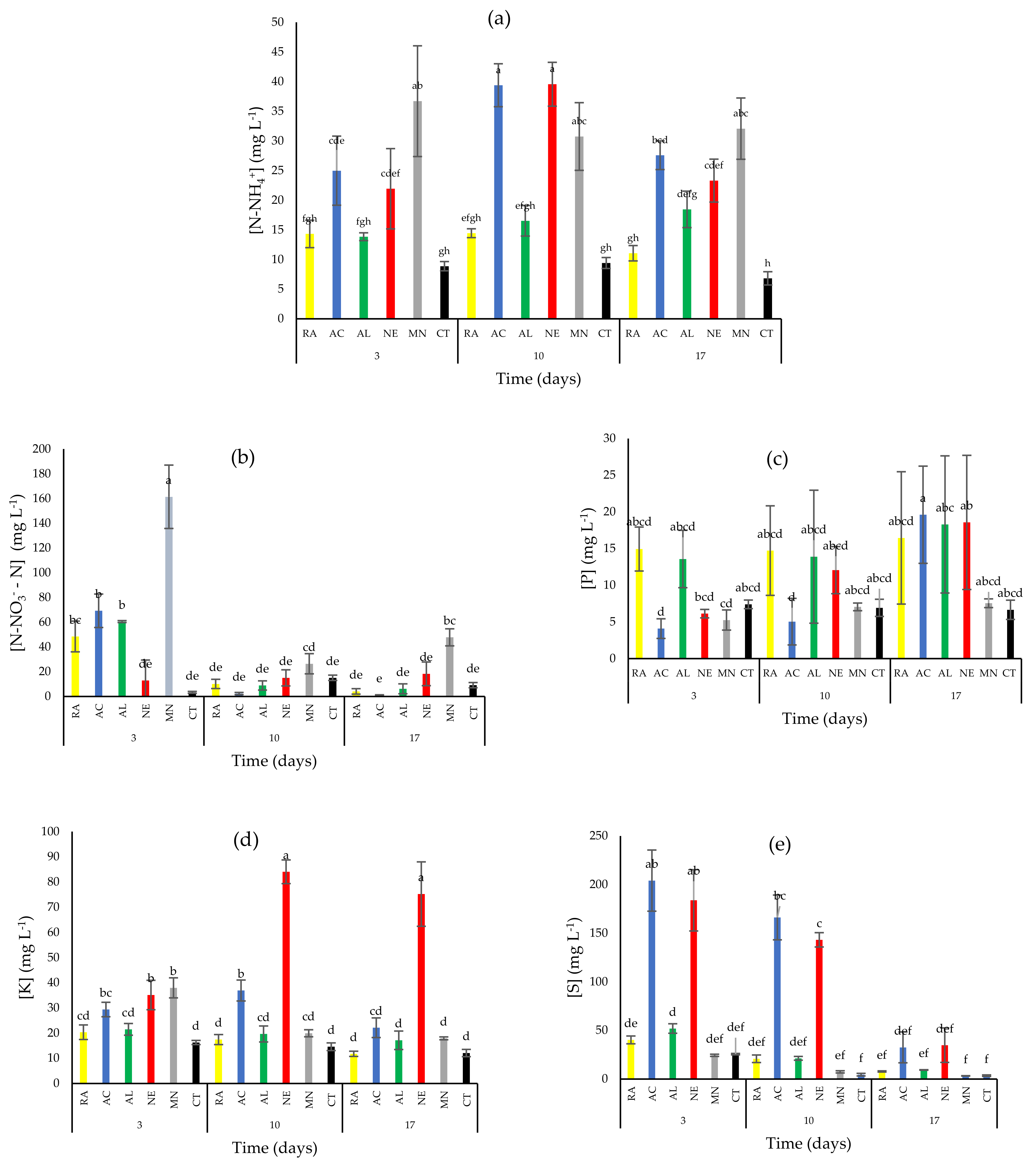 Agronomy 13 01176 g002