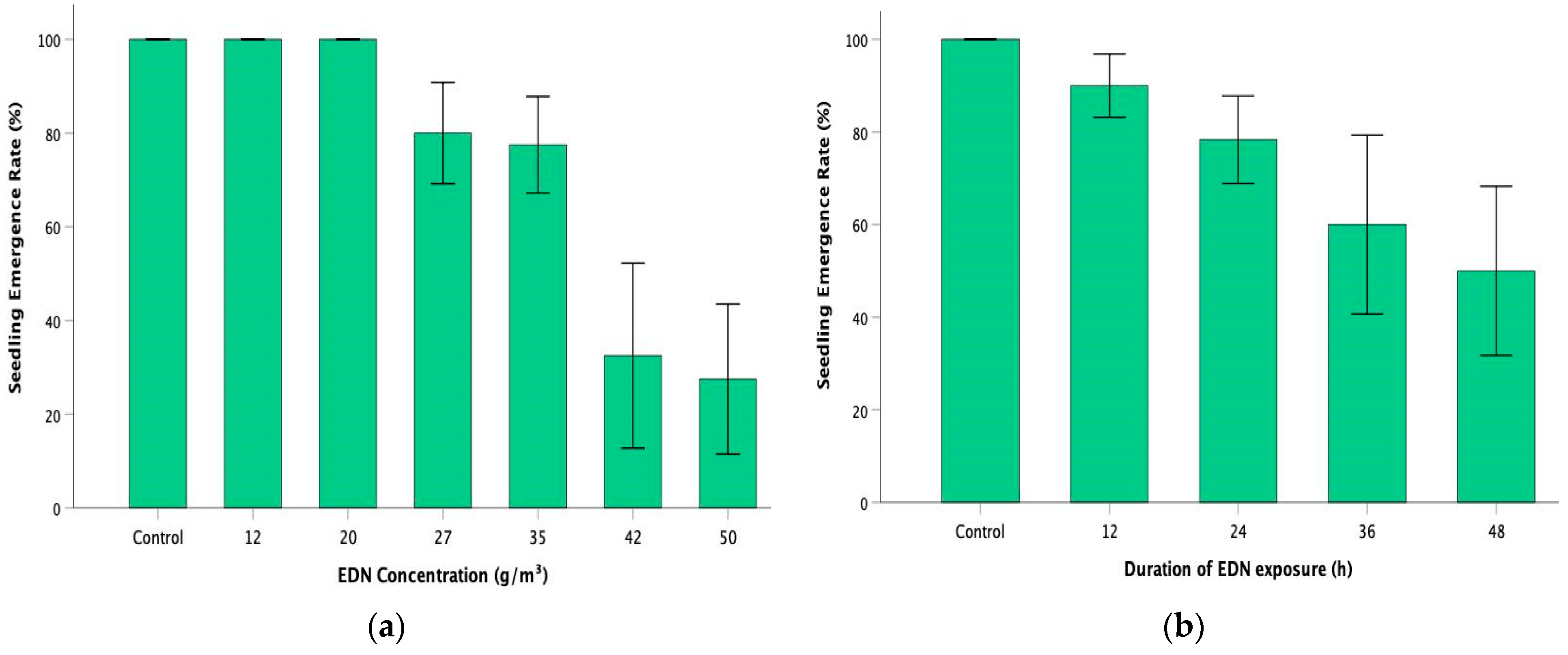 Agronomy 13 01177 g002