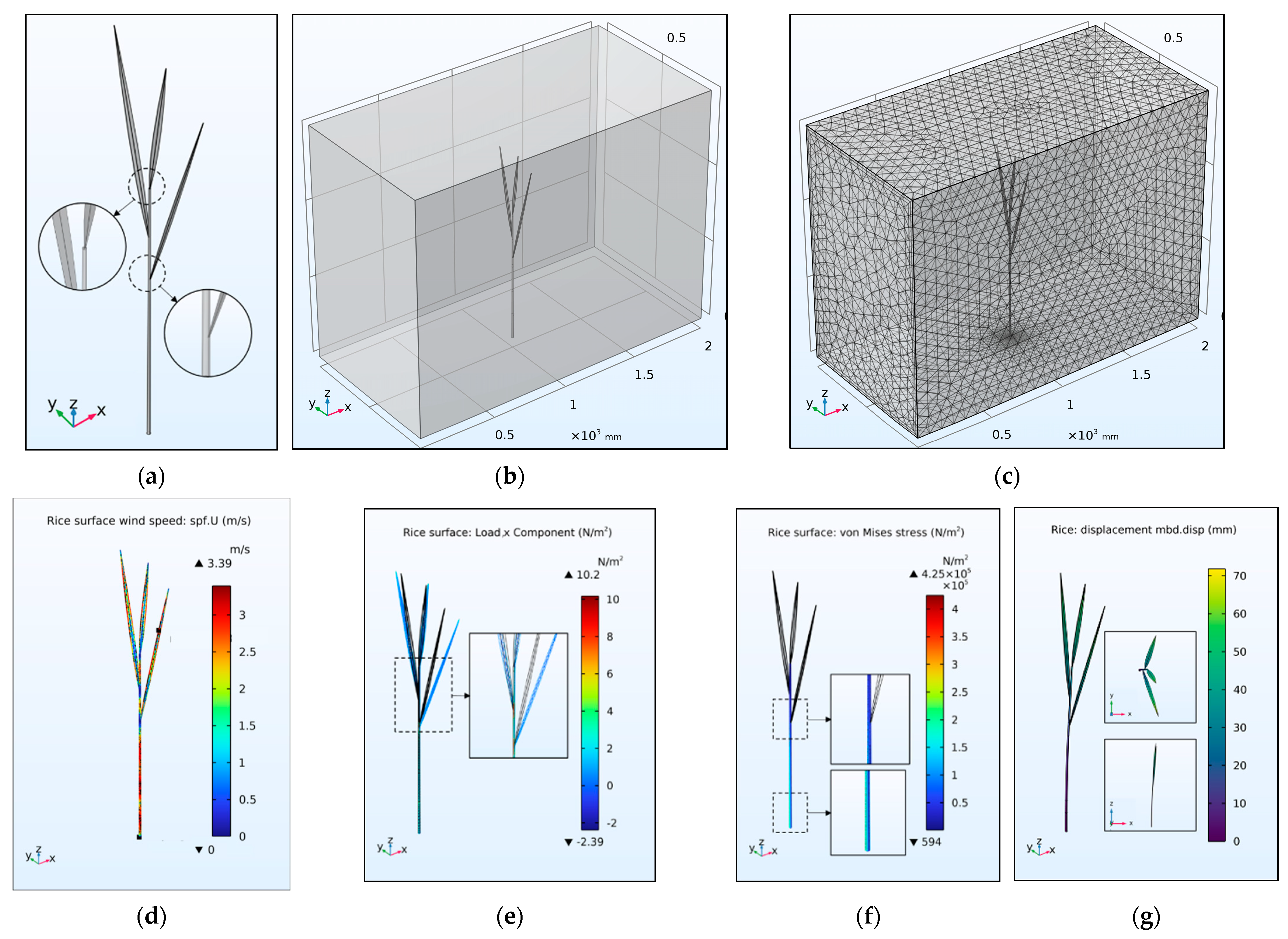 Agronomy 13 01178 g003