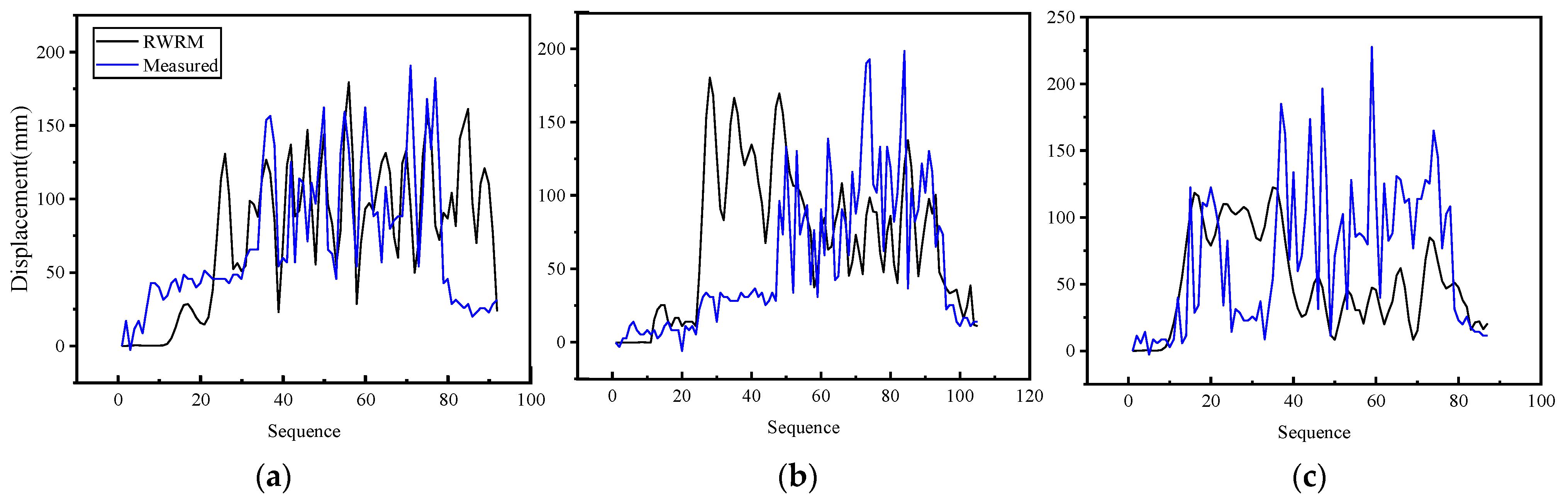 Agronomy 13 01178 g005