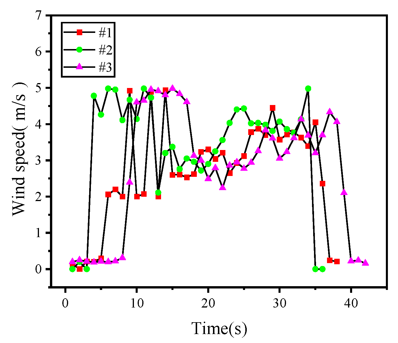 Agronomy 13 01178 g006