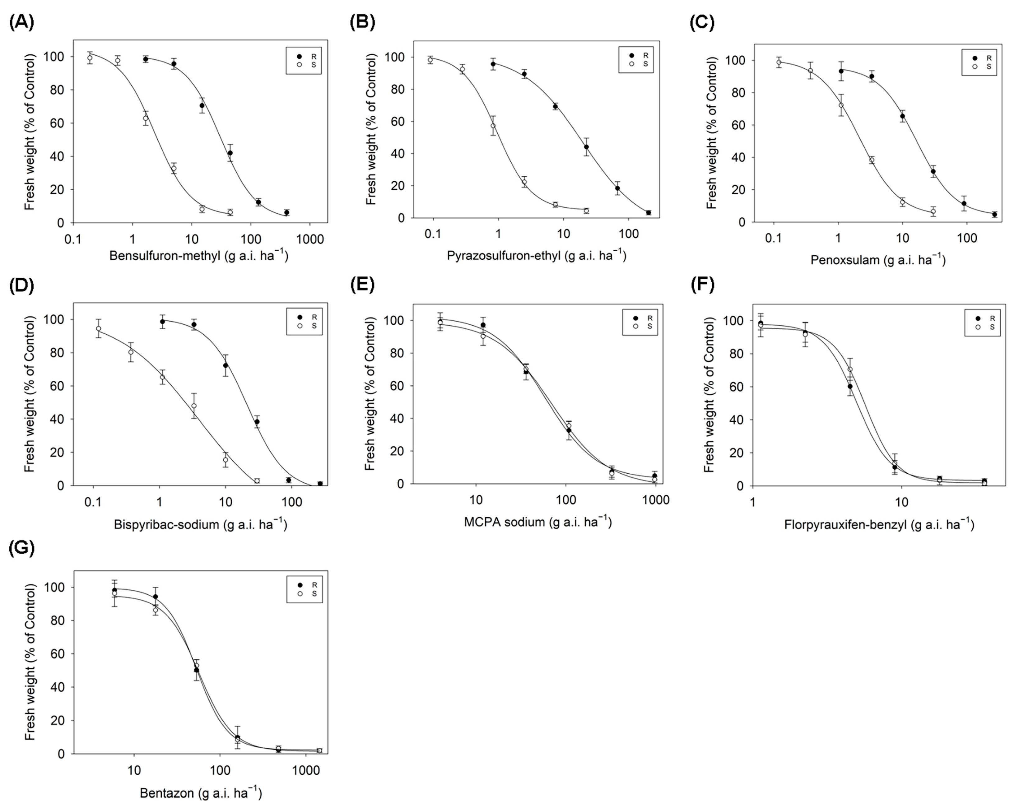 Agronomy 13 01179 g002 Agronomy 13 01179 g002