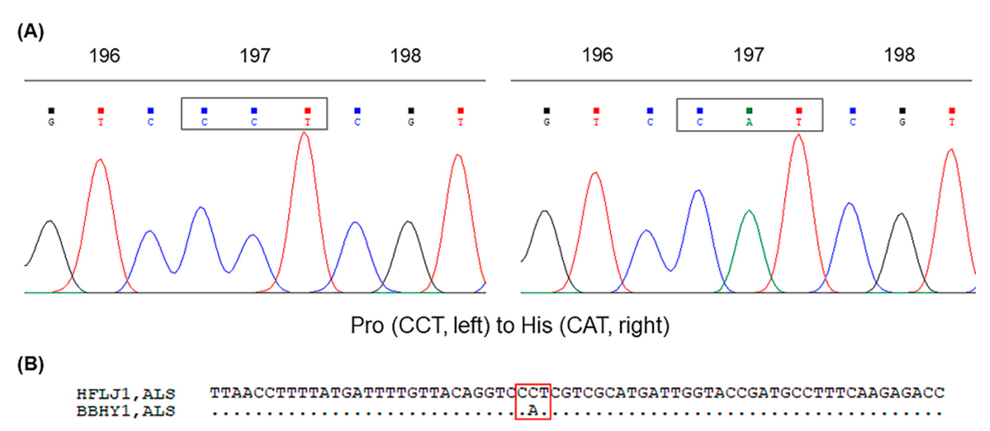 Agronomy 13 01179 g003 Agronomy 13 01179 g003