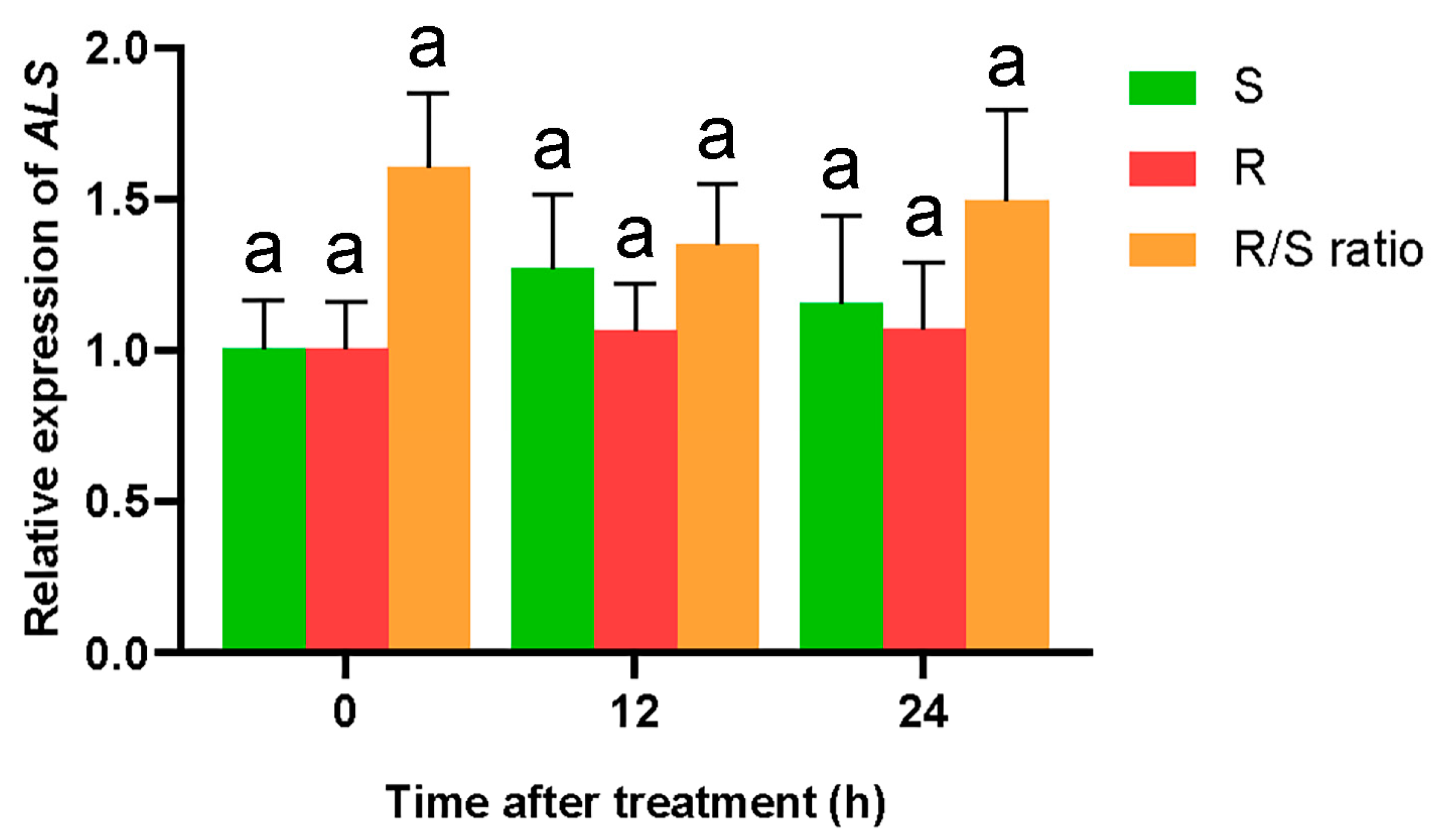 Agronomy 13 01179 g004 Agronomy 13 01179 g004