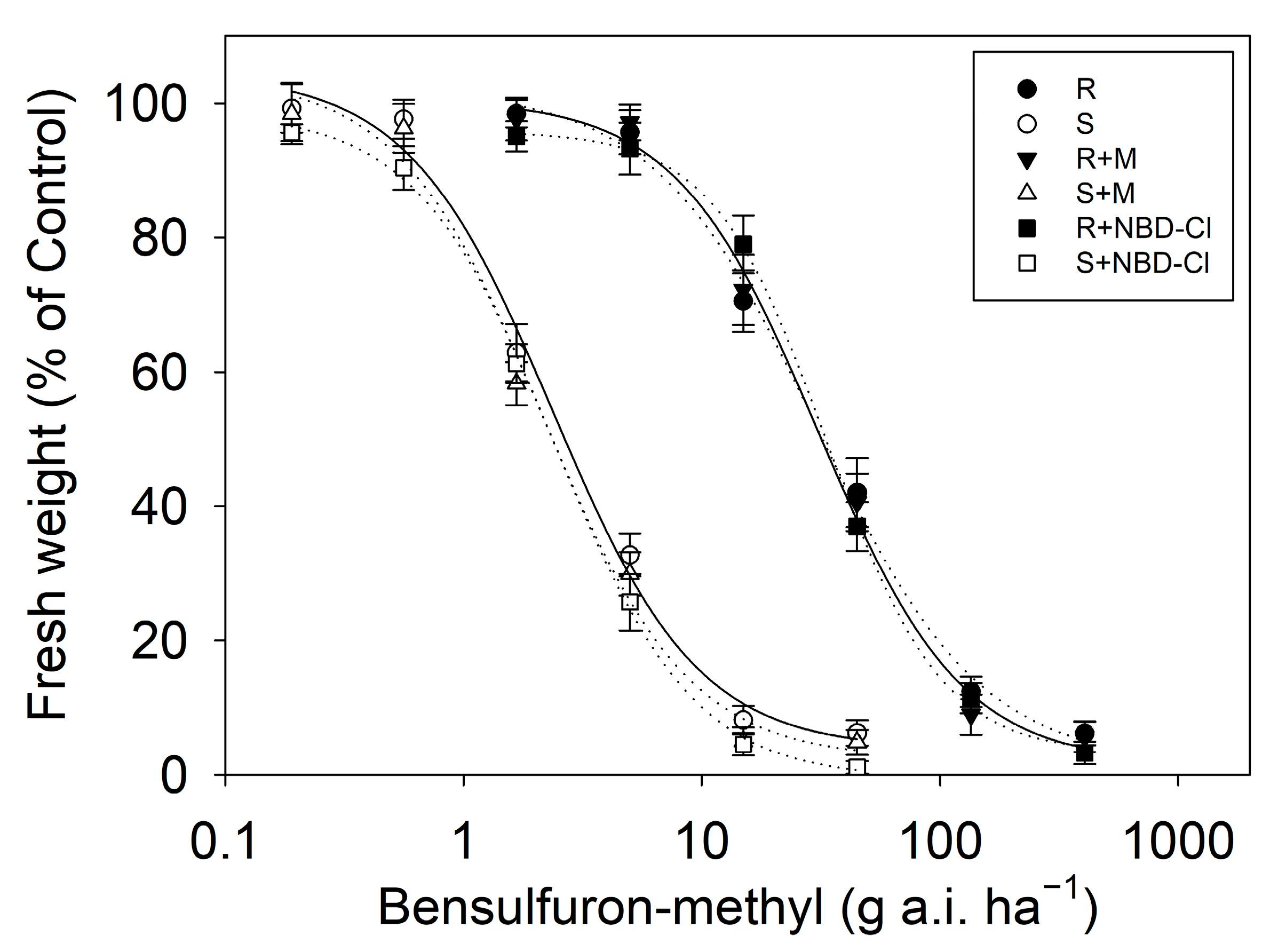 Agronomy 13 01179 g005 Agronomy 13 01179 g005