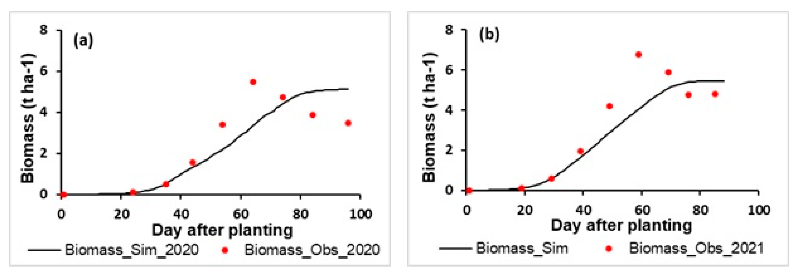 Agronomy 13 01180 g002