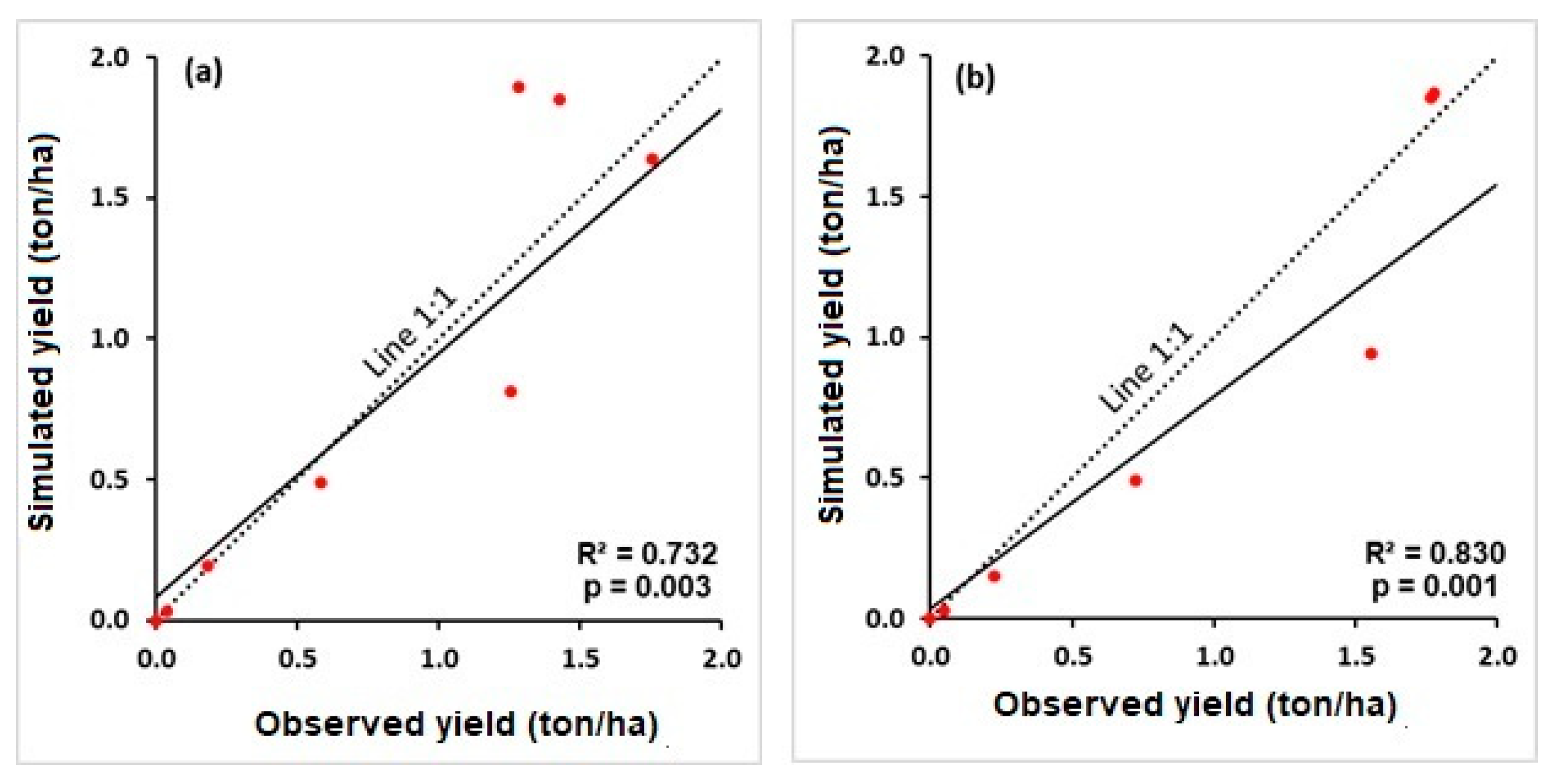 Agronomy 13 01180 g003