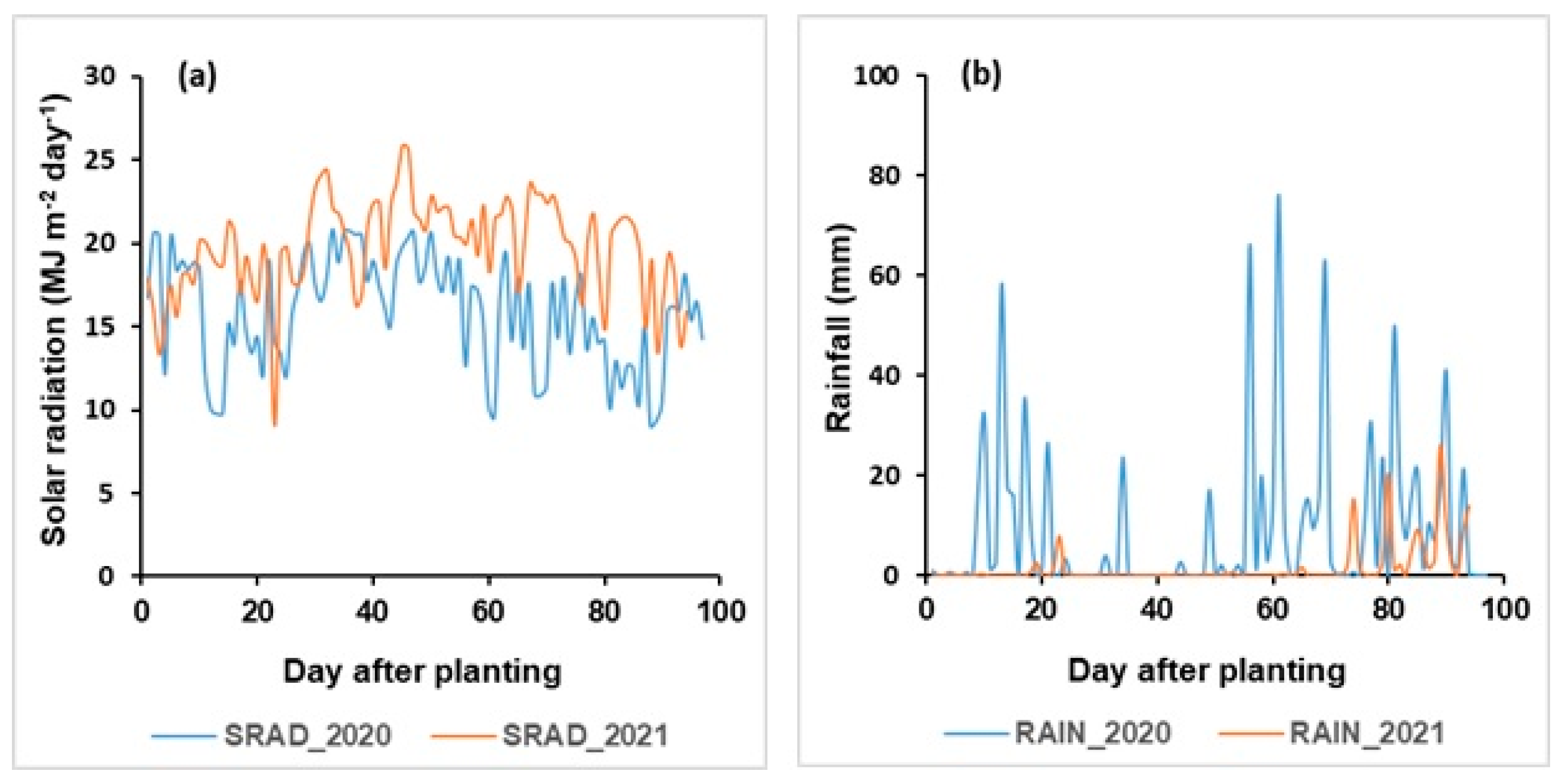 Agronomy 13 01180 g004