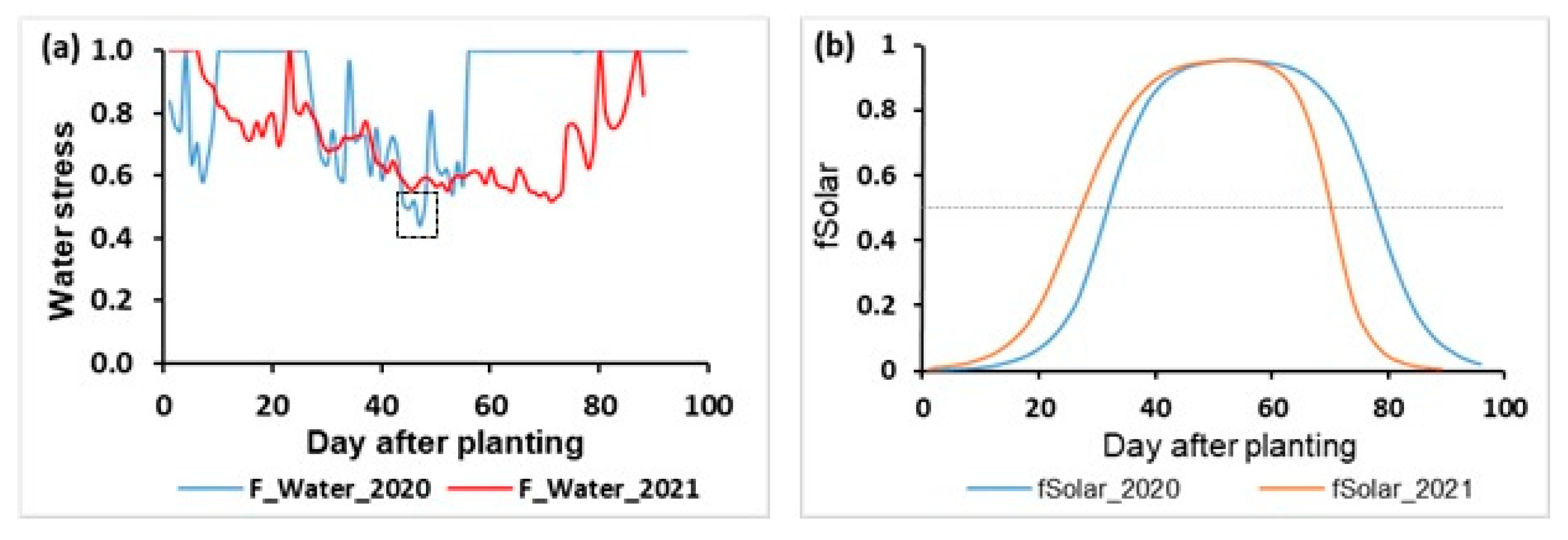 Agronomy 13 01180 g005