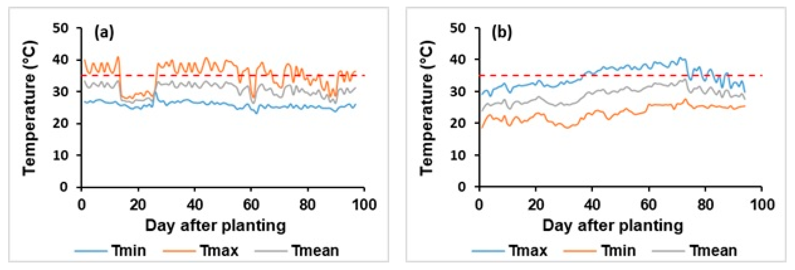 Agronomy 13 01180 g006