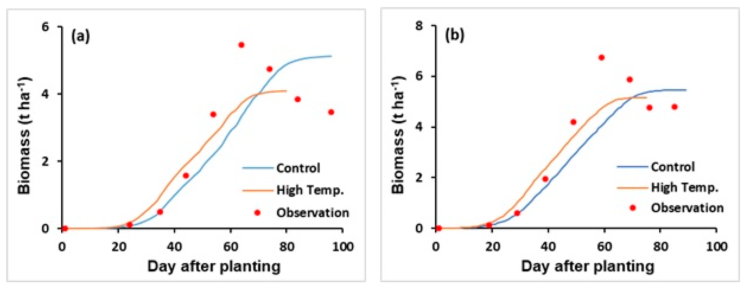 Agronomy 13 01180 g007