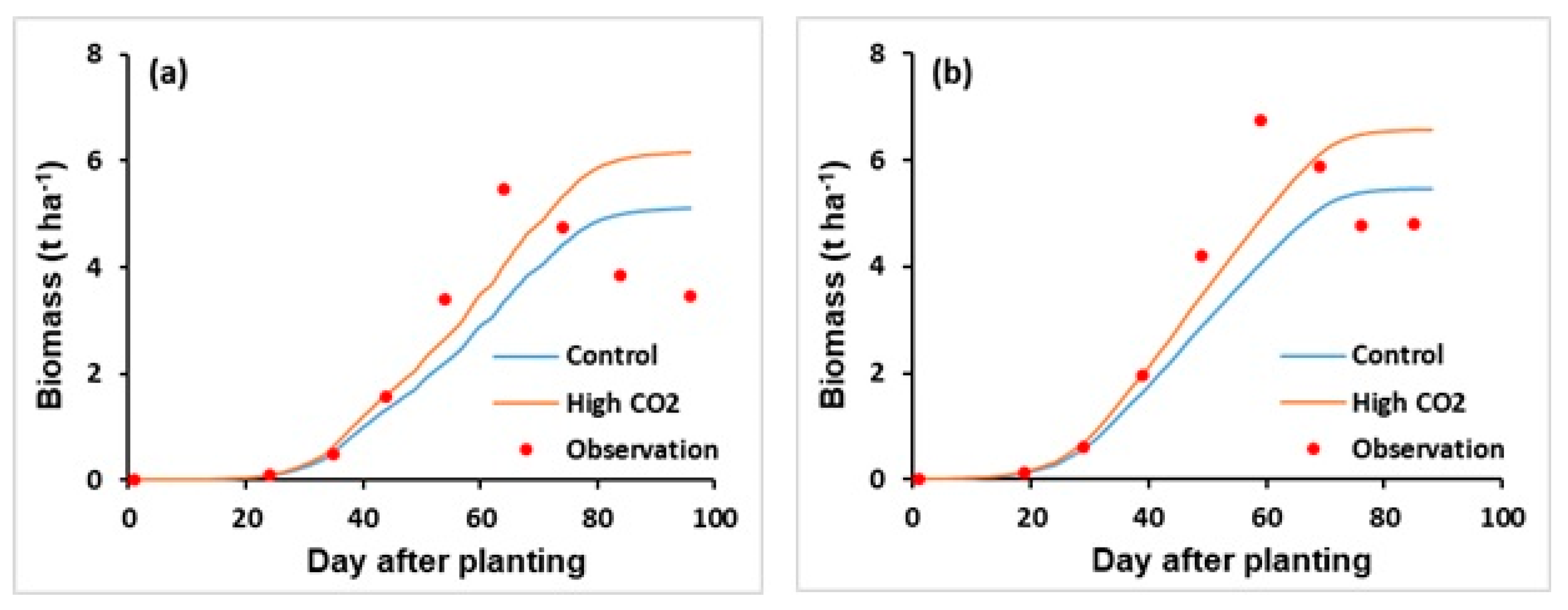 Agronomy 13 01180 g008