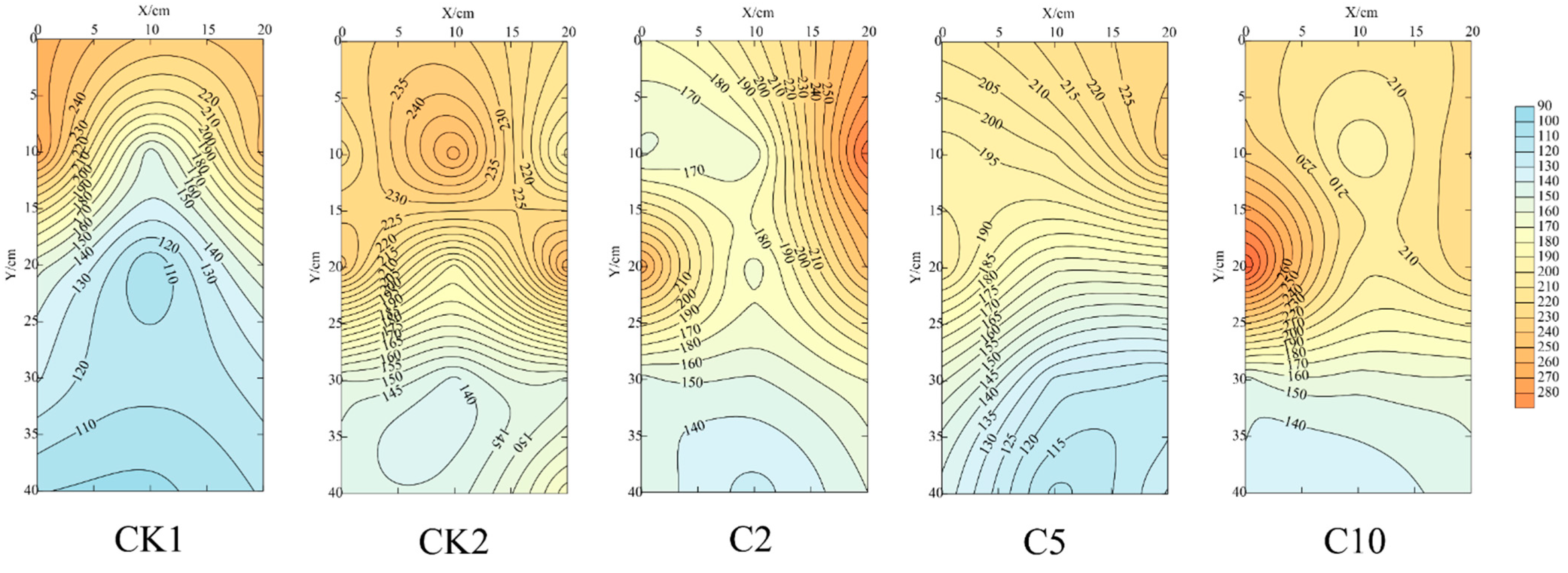 Agronomy 13 01181 g007 Agronomy 13 01181 g007