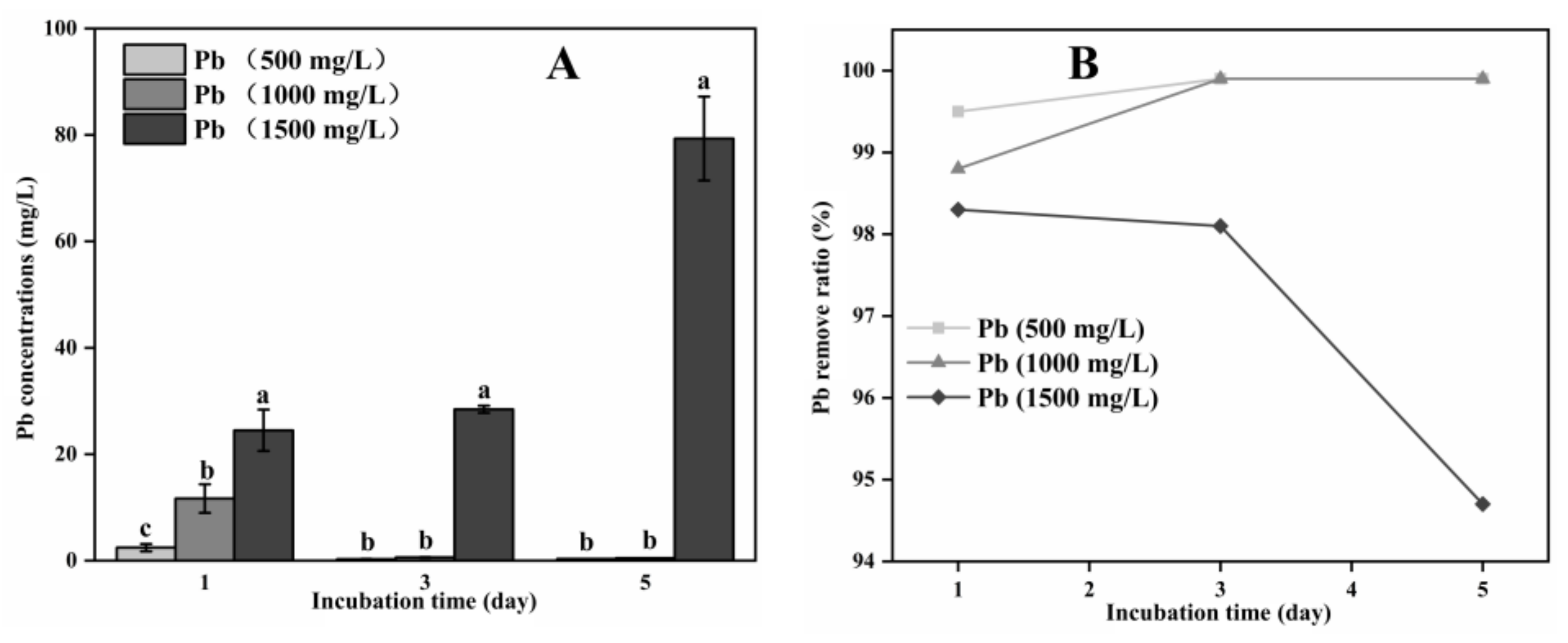 Agronomy 13 01182 g002 Agronomy 13 01182 g002