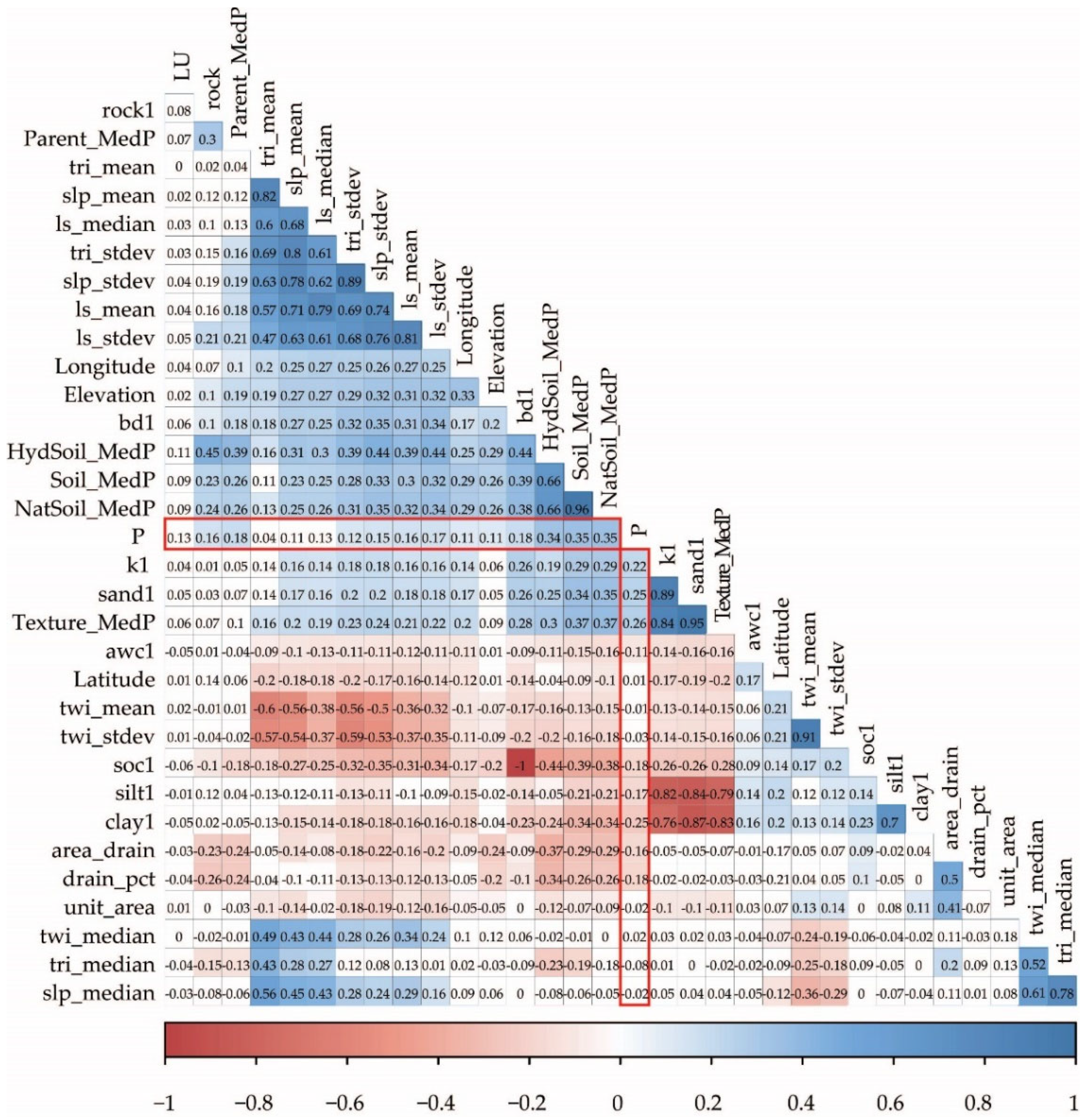 Agronomy 13 01183 g002 Agronomy 13 01183 g002