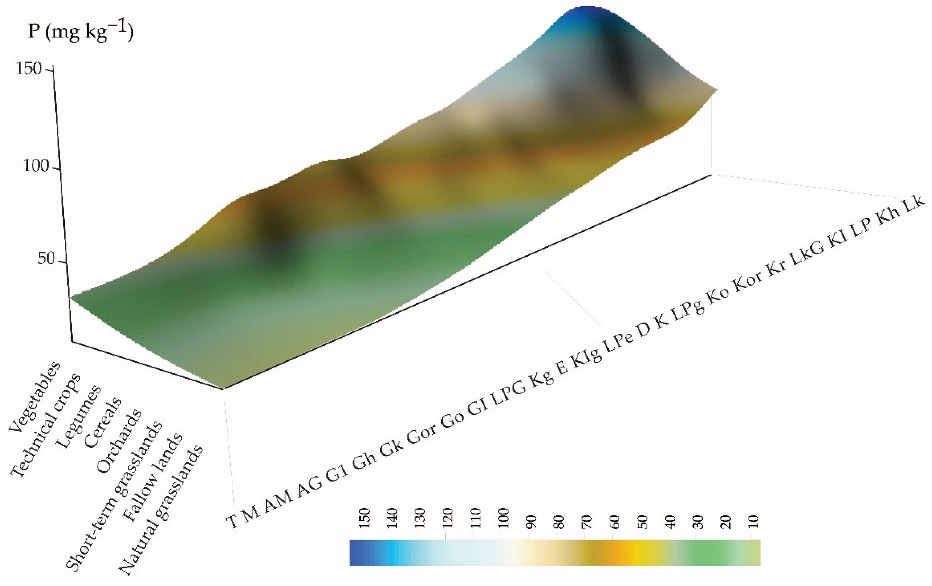 Agronomy 13 01183 g003 Agronomy 13 01183 g003