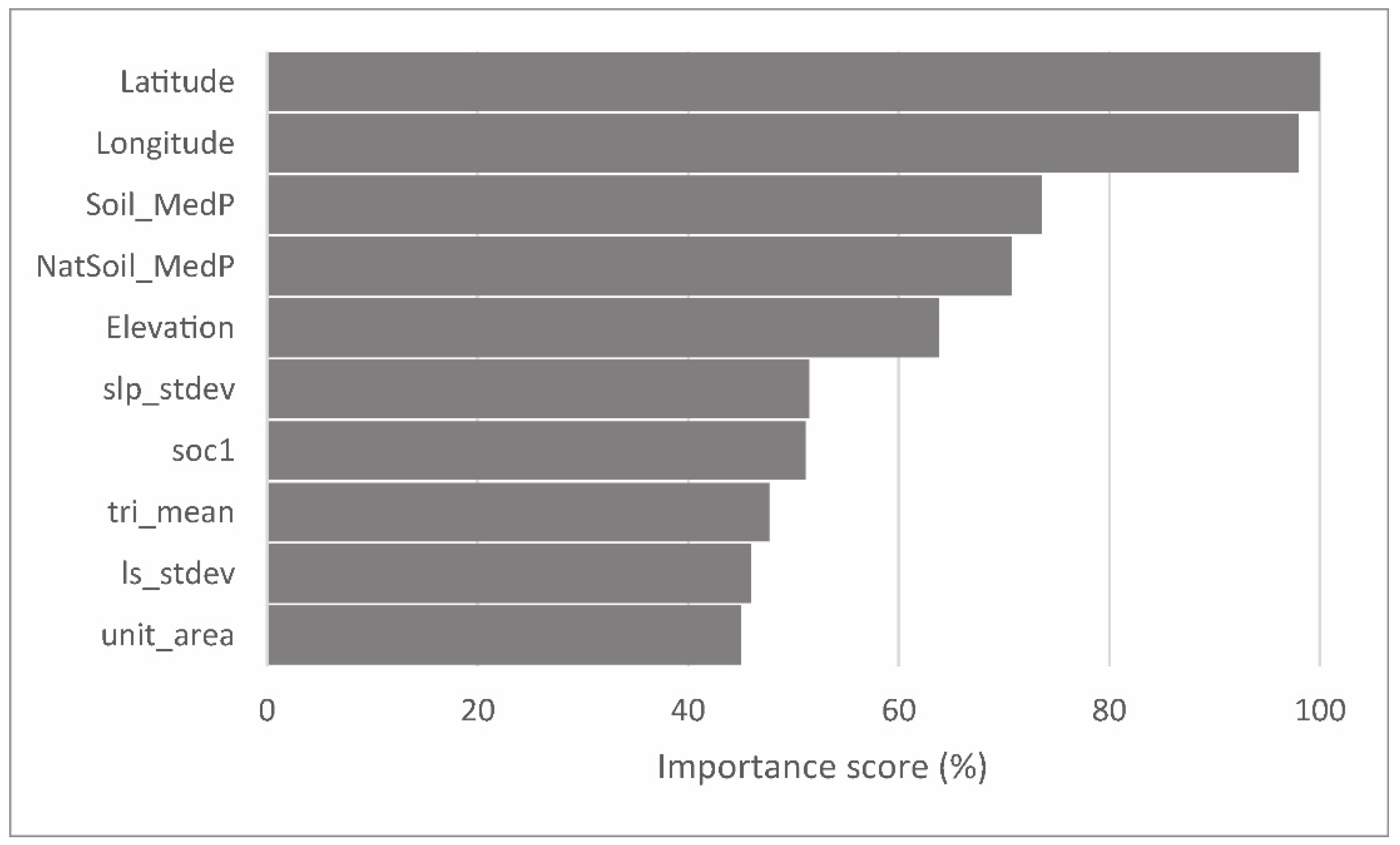 Agronomy 13 01183 g006 Agronomy 13 01183 g006