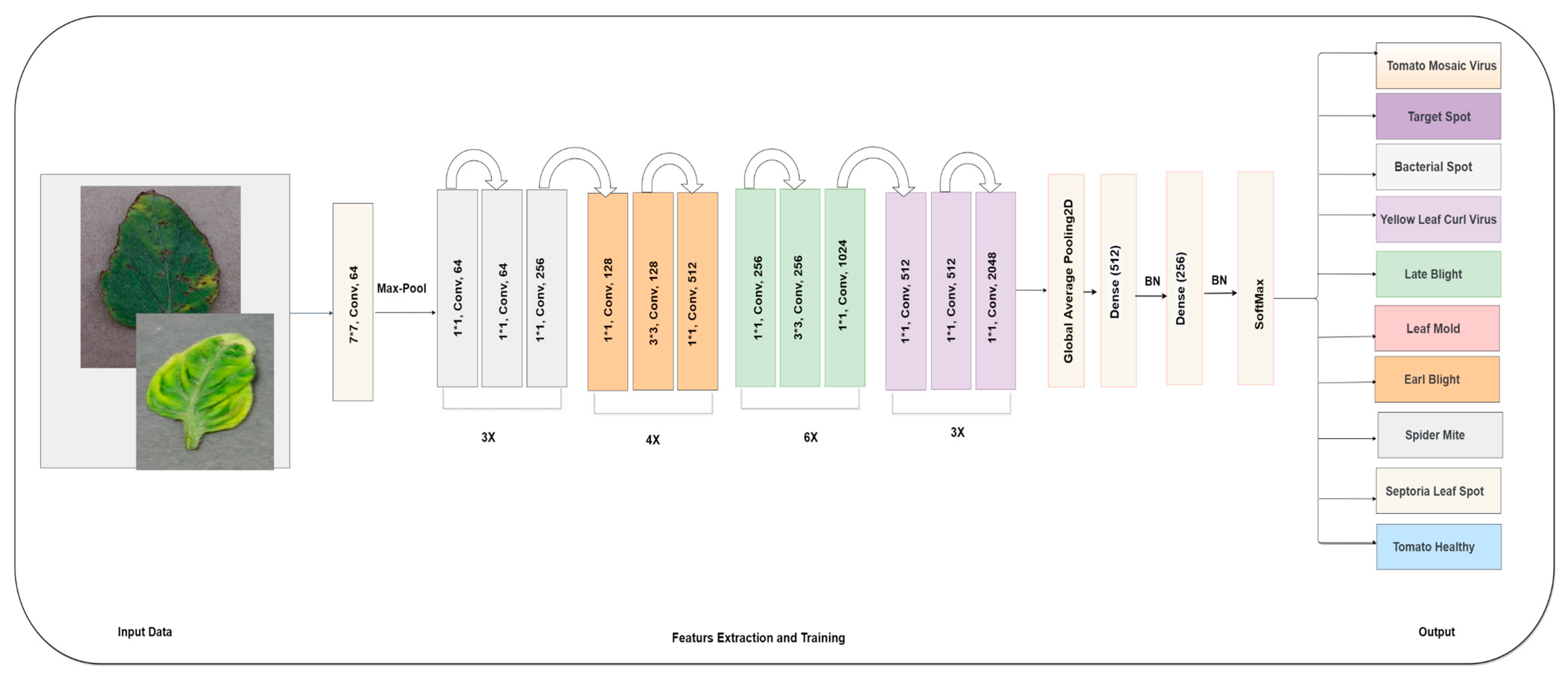 Agronomy 13 01184 g004