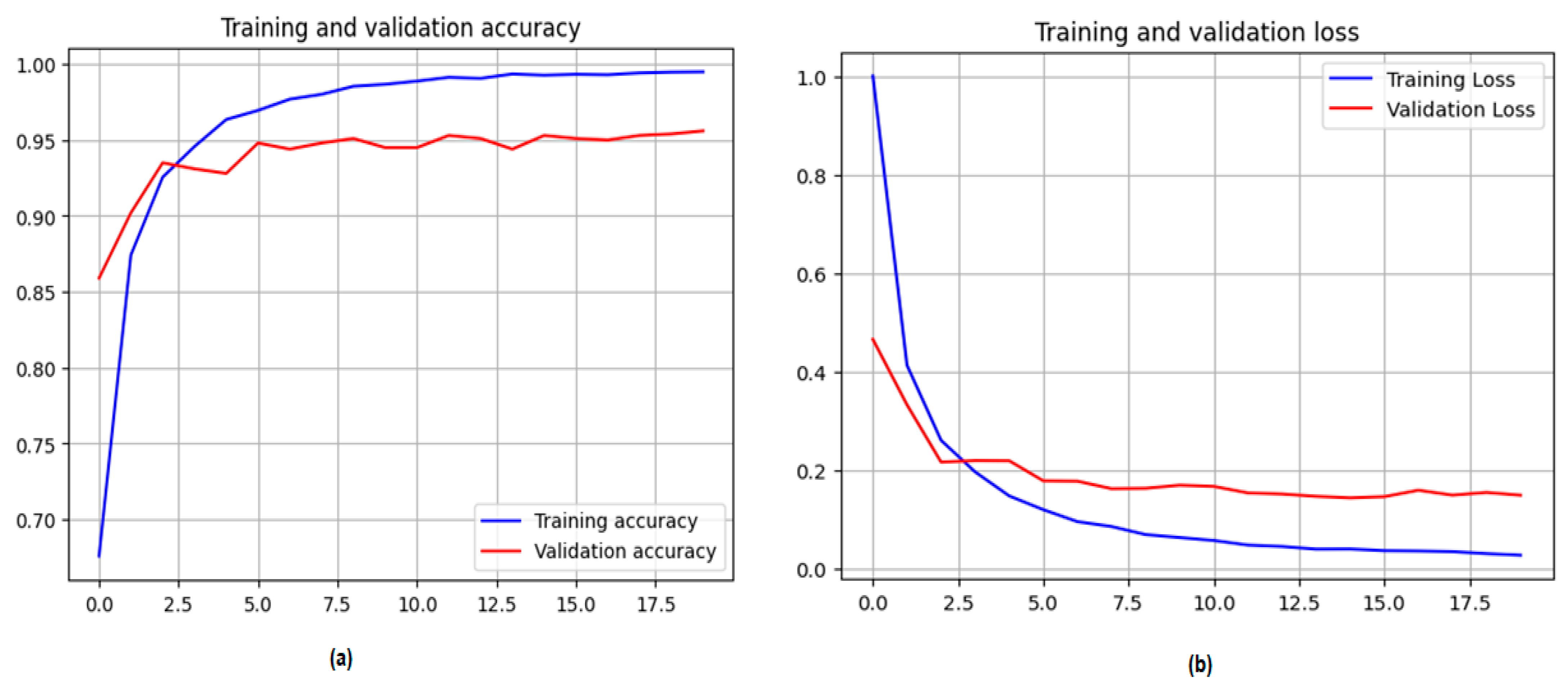 Agronomy 13 01184 g007