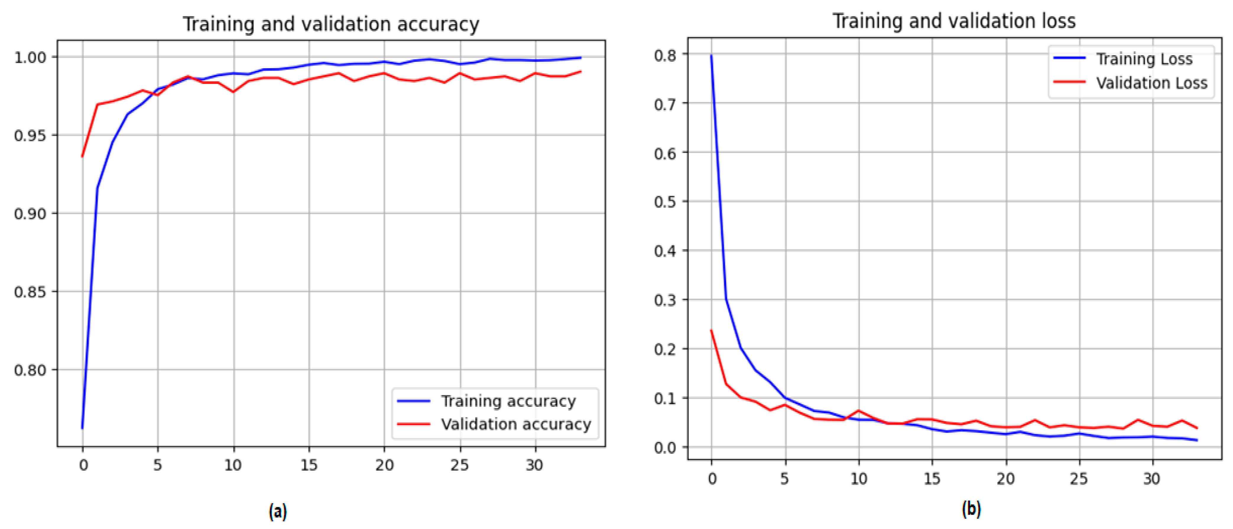 Agronomy 13 01184 g009