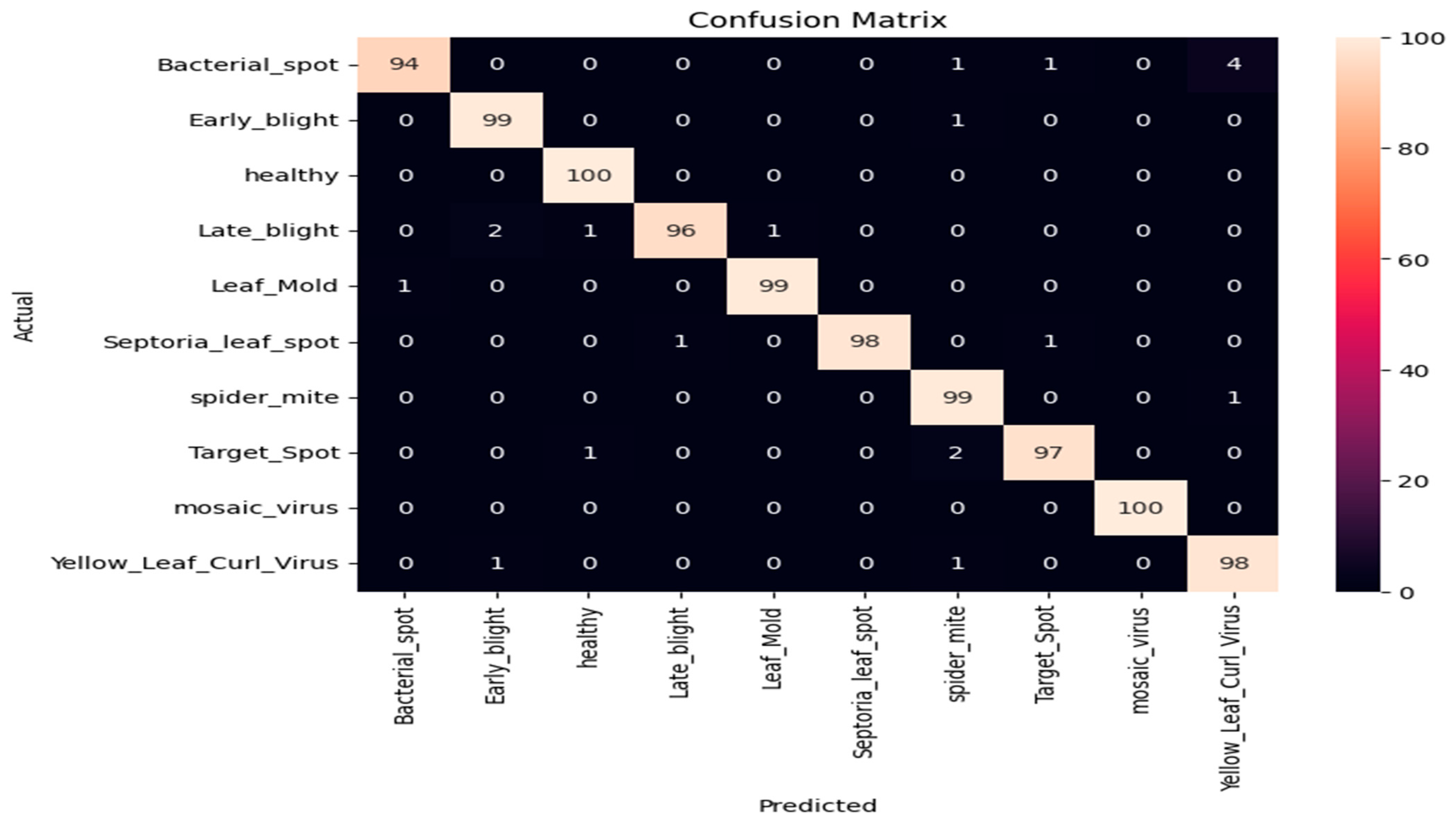 Agronomy 13 01184 g012
