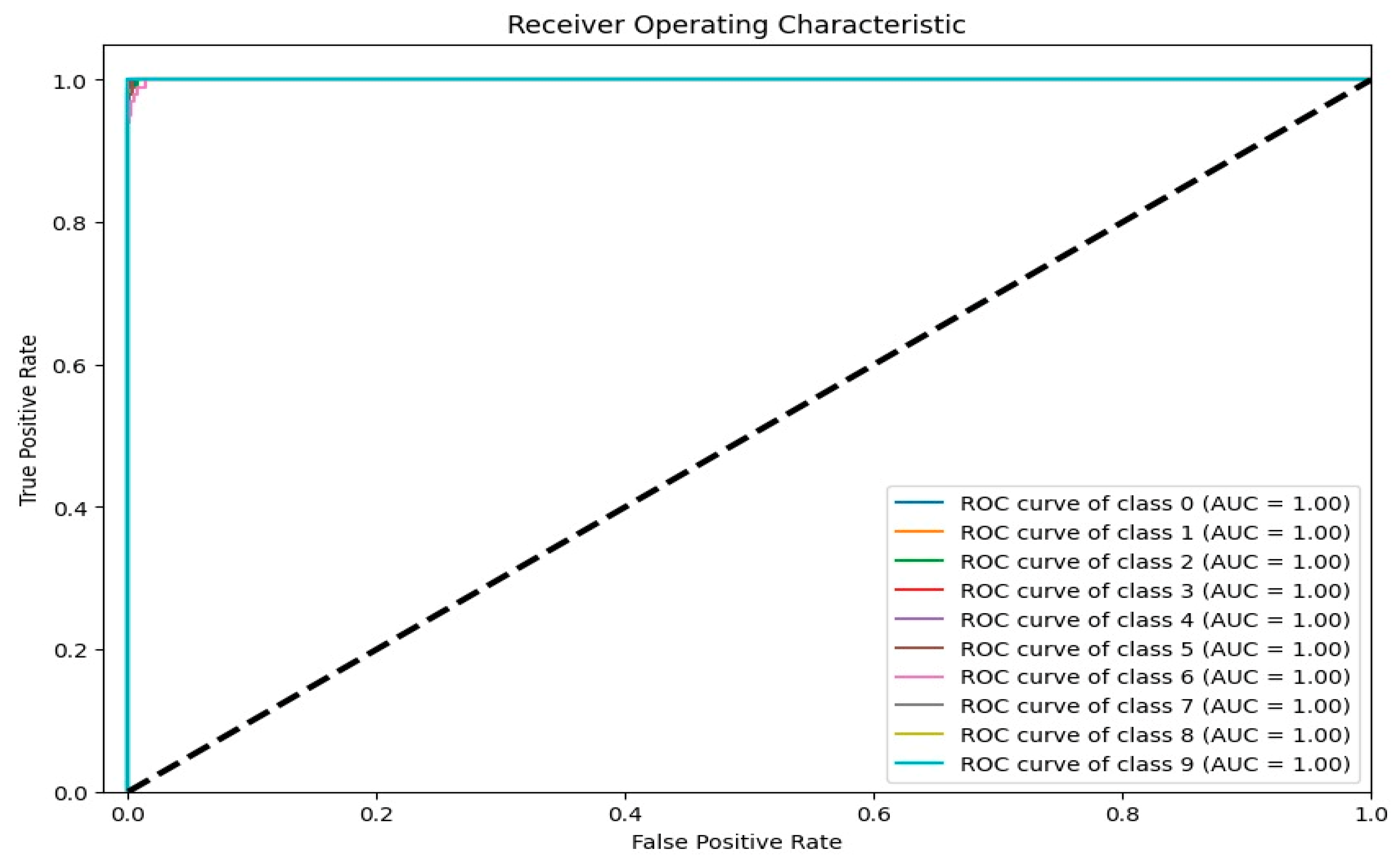 Agronomy 13 01184 g013