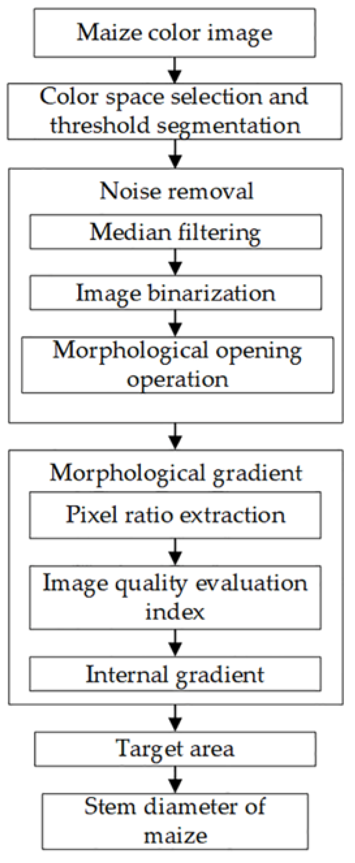 Agronomy 13 01185 g002 Agronomy 13 01185 g002