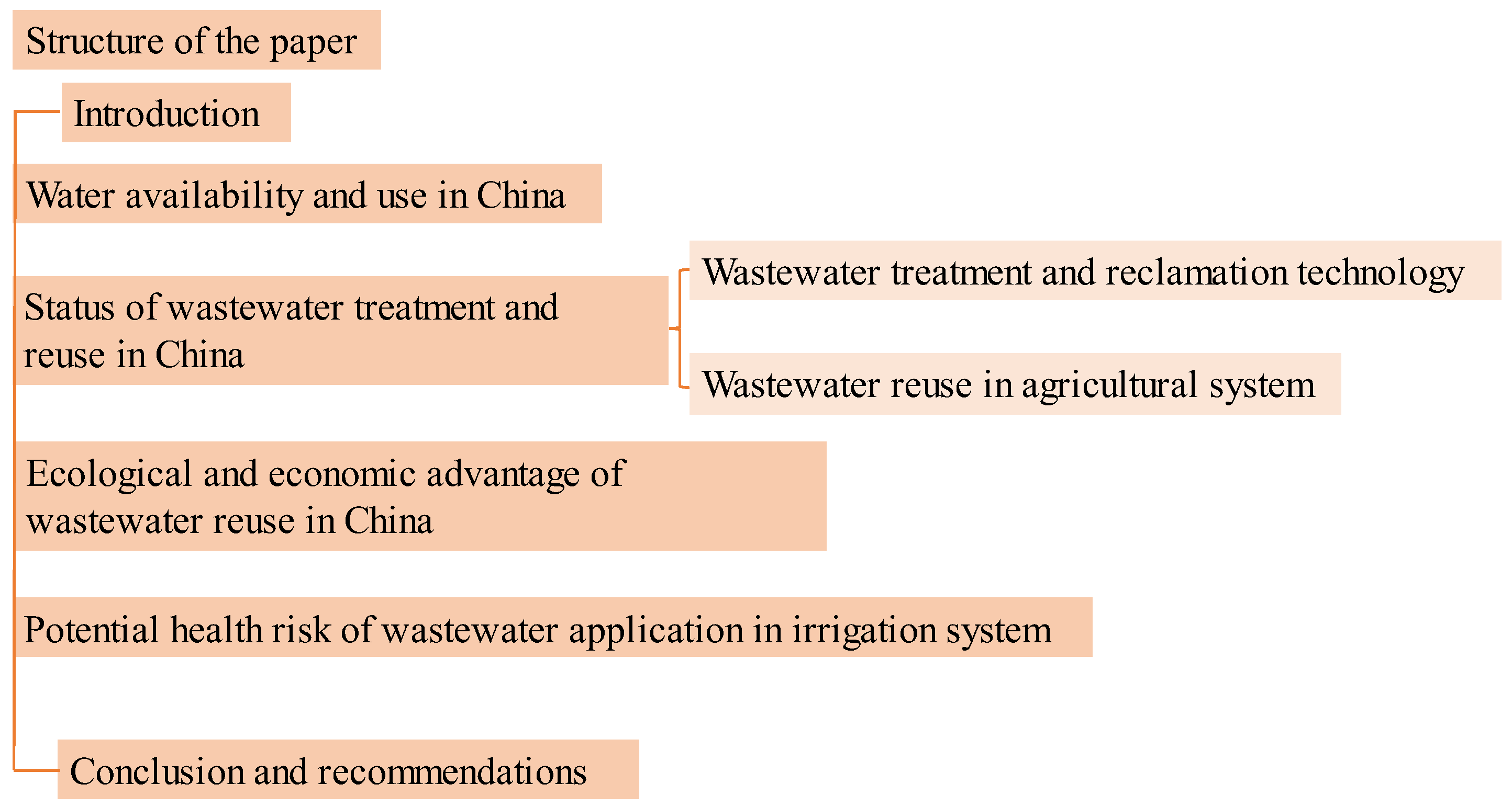 Agronomy 13 01187 g001 Agronomy 13 01187 g001