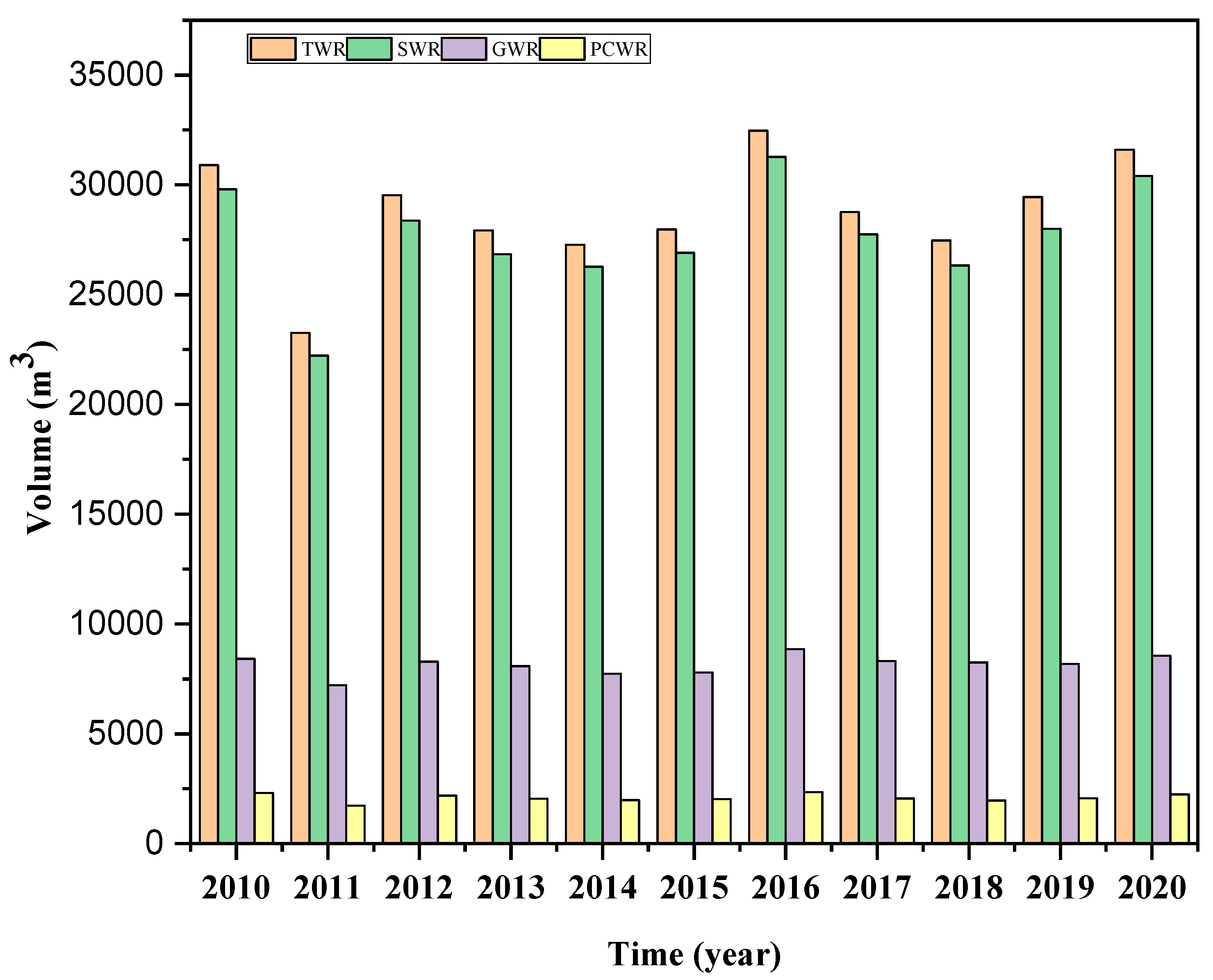 Agronomy 13 01187 g003 Agronomy 13 01187 g003