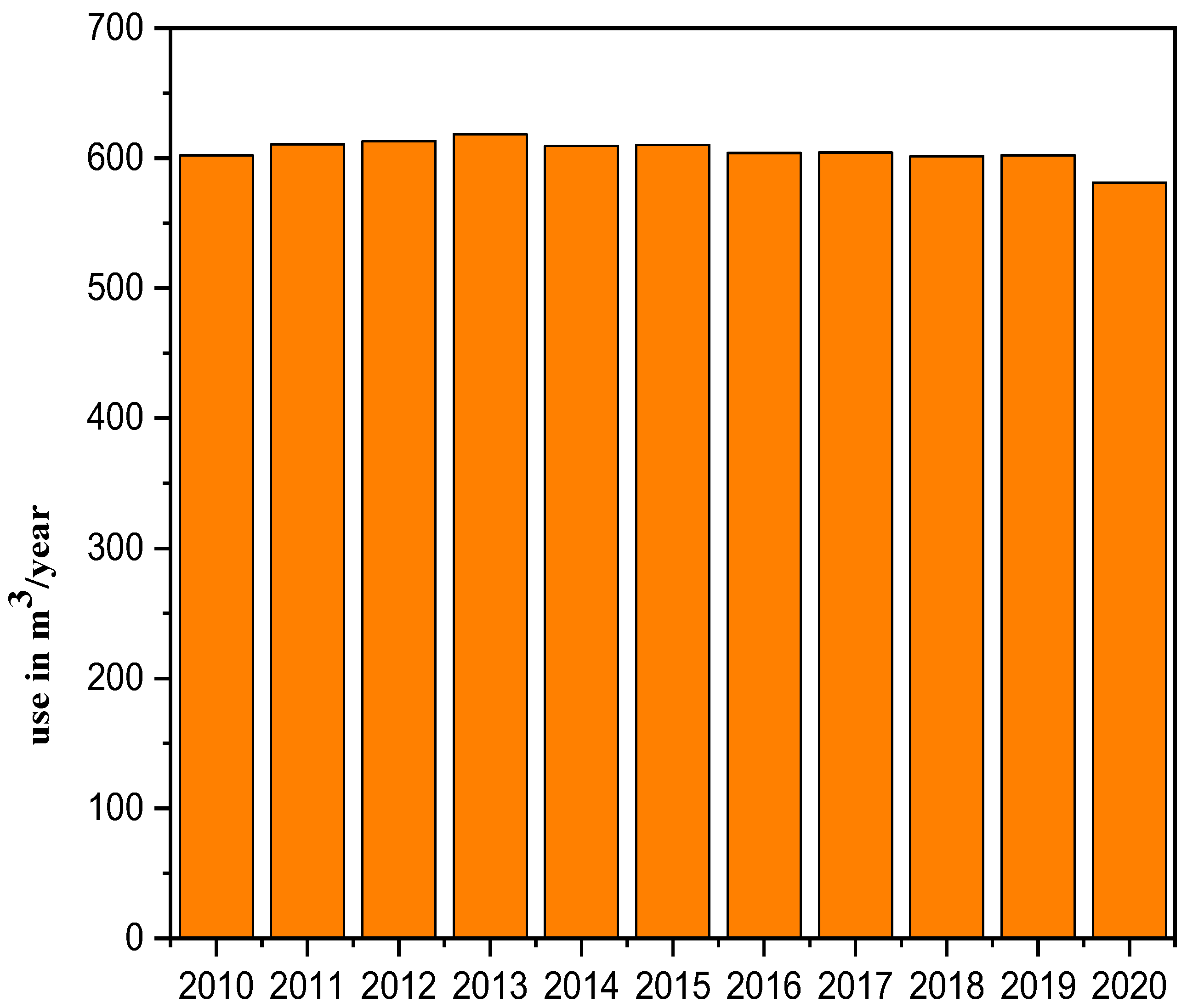 Agronomy 13 01187 g004 Agronomy 13 01187 g004