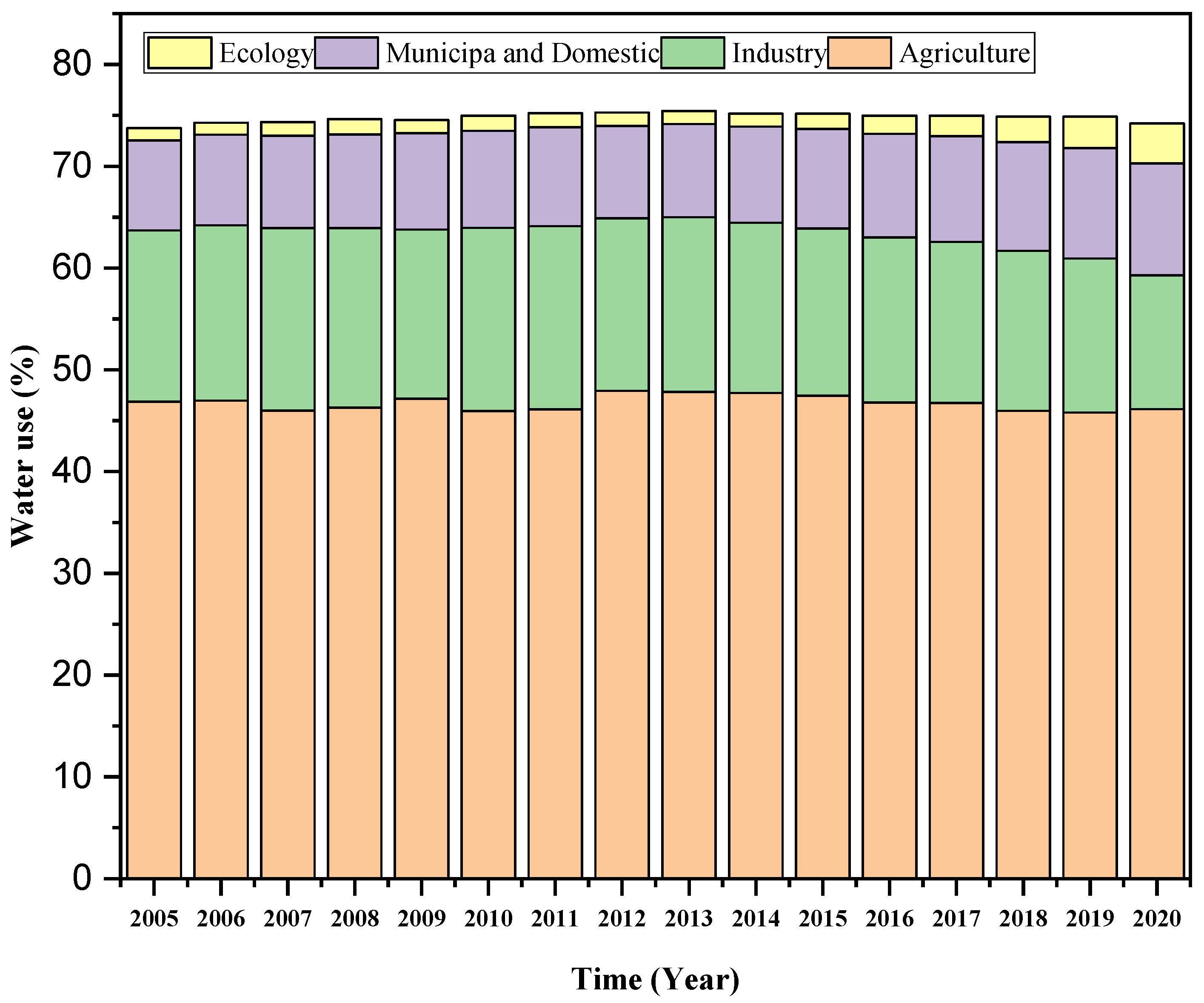 Agronomy 13 01187 g005 Agronomy 13 01187 g005