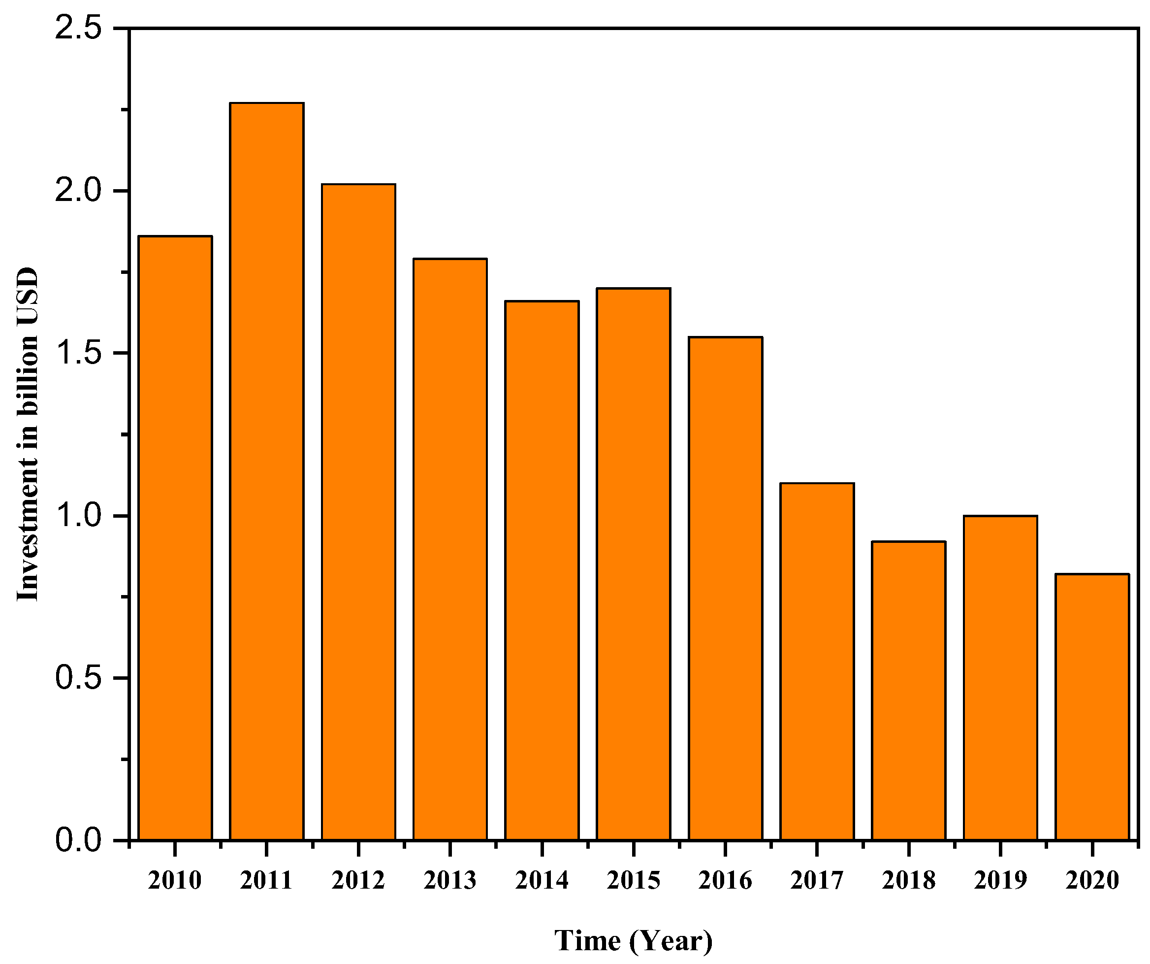 Agronomy 13 01187 g007 Agronomy 13 01187 g007