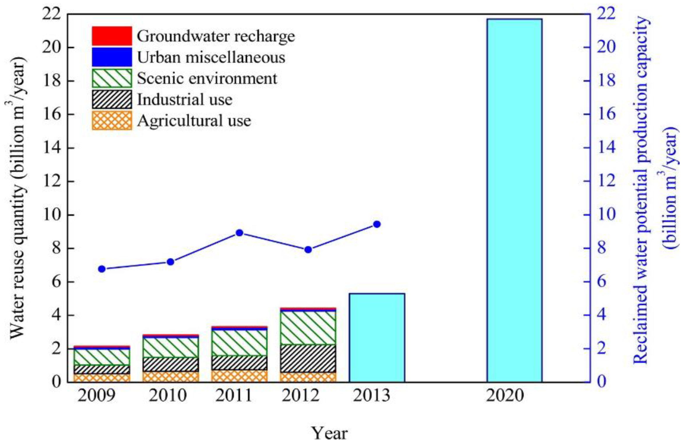 Agronomy 13 01187 g008 Agronomy 13 01187 g008