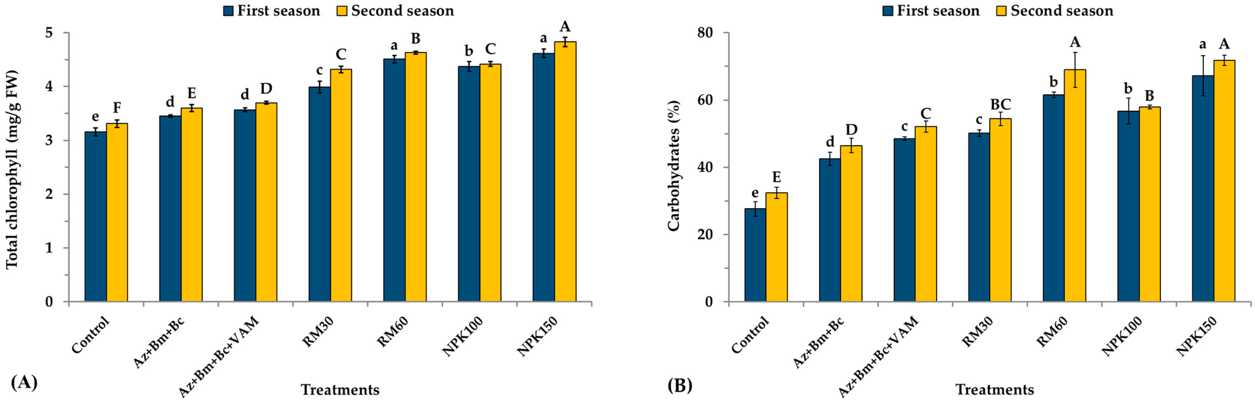 Agronomy 13 01189 g001 Agronomy 13 01189 g001