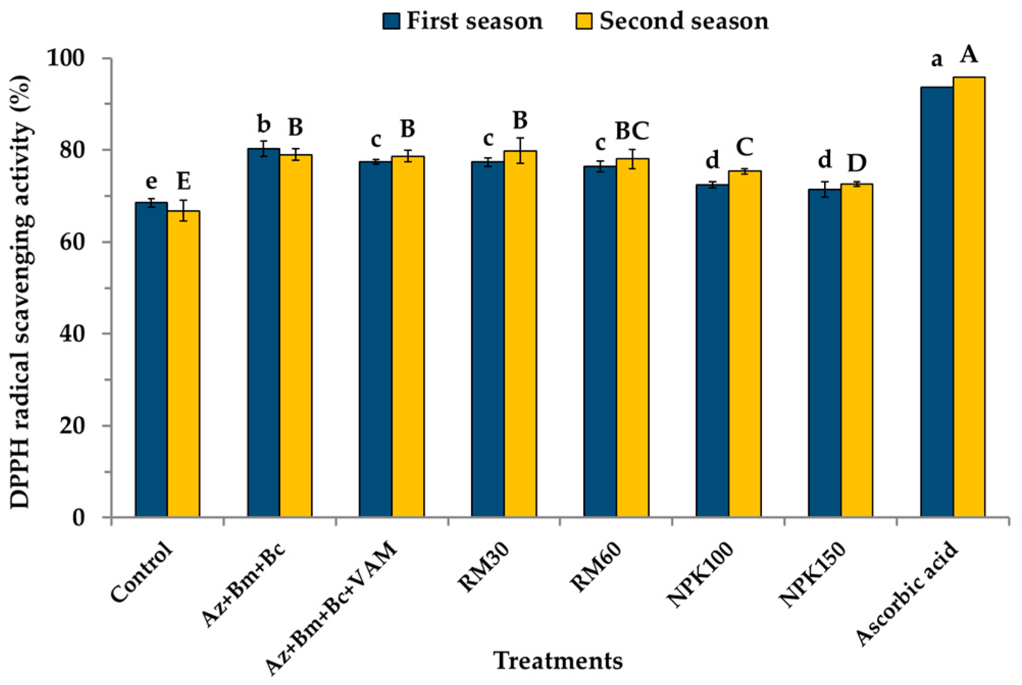 Agronomy 13 01189 g003 Agronomy 13 01189 g003