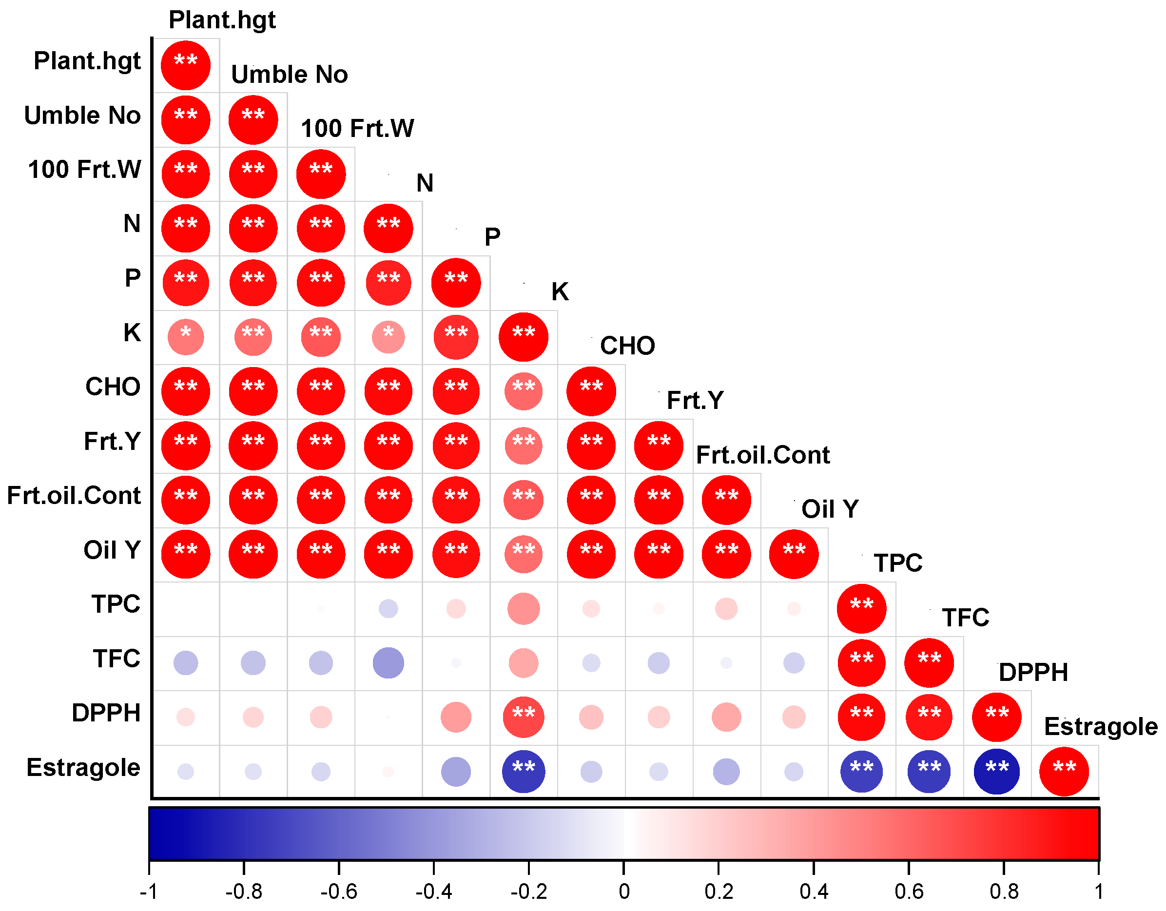Agronomy 13 01189 g004 Agronomy 13 01189 g004