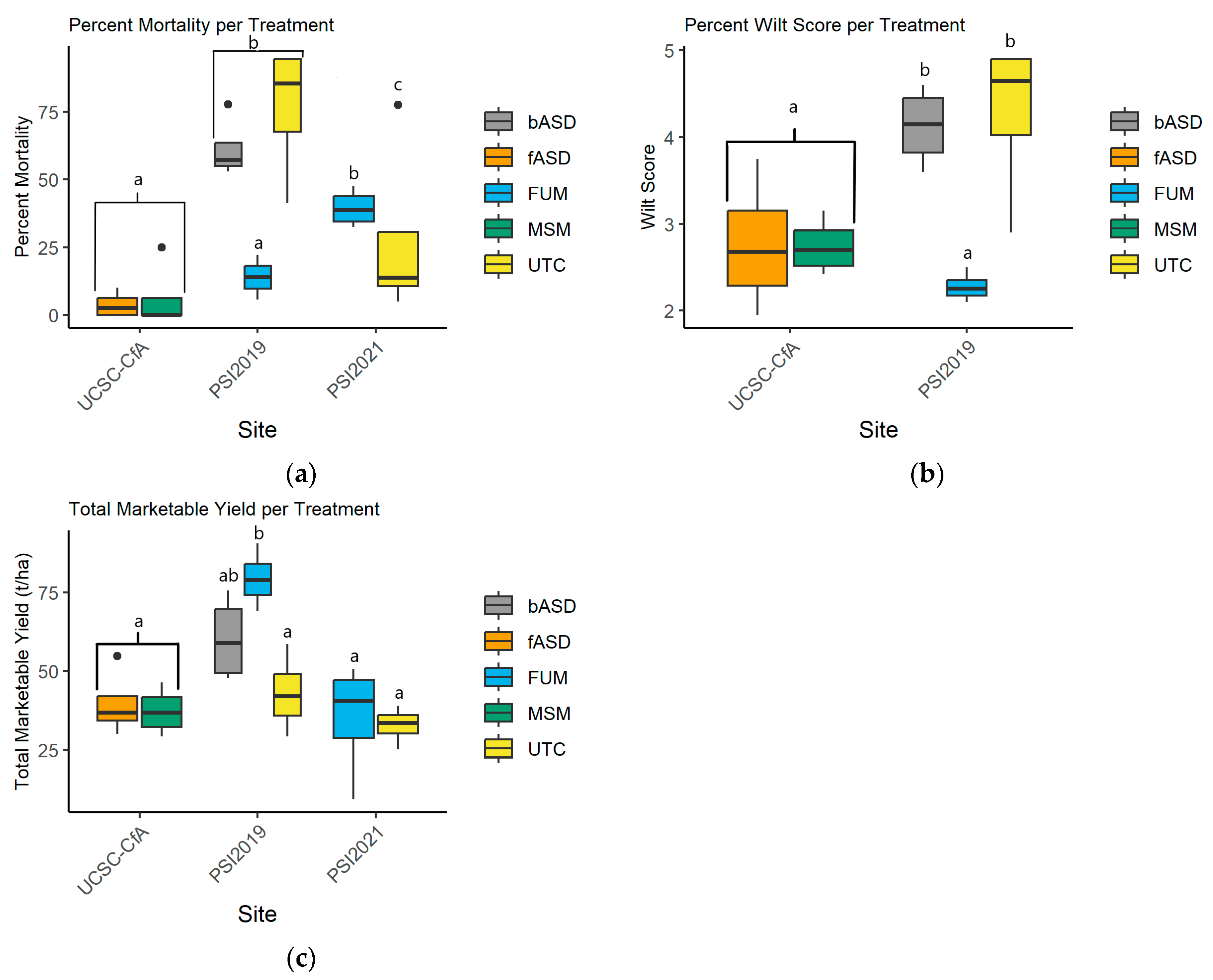 Agronomy 13 01190 g003