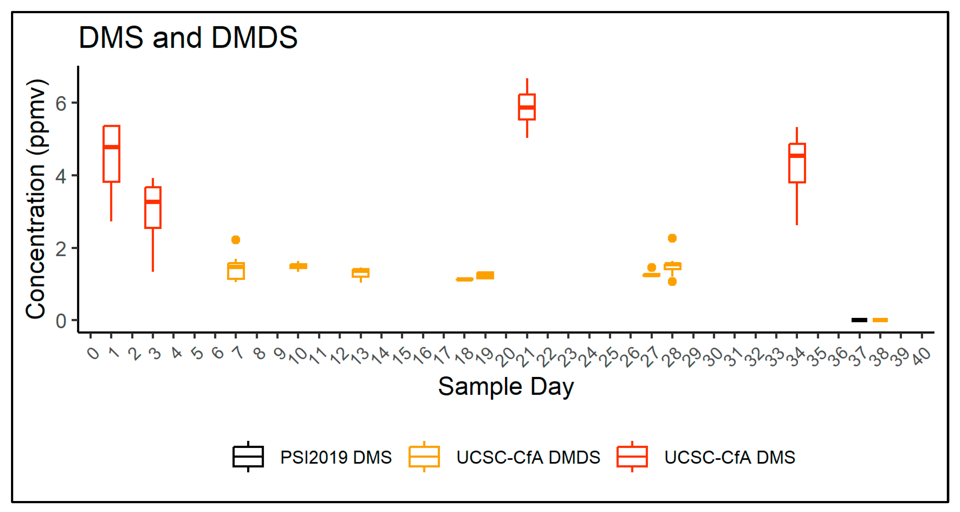 Agronomy 13 01190 g005