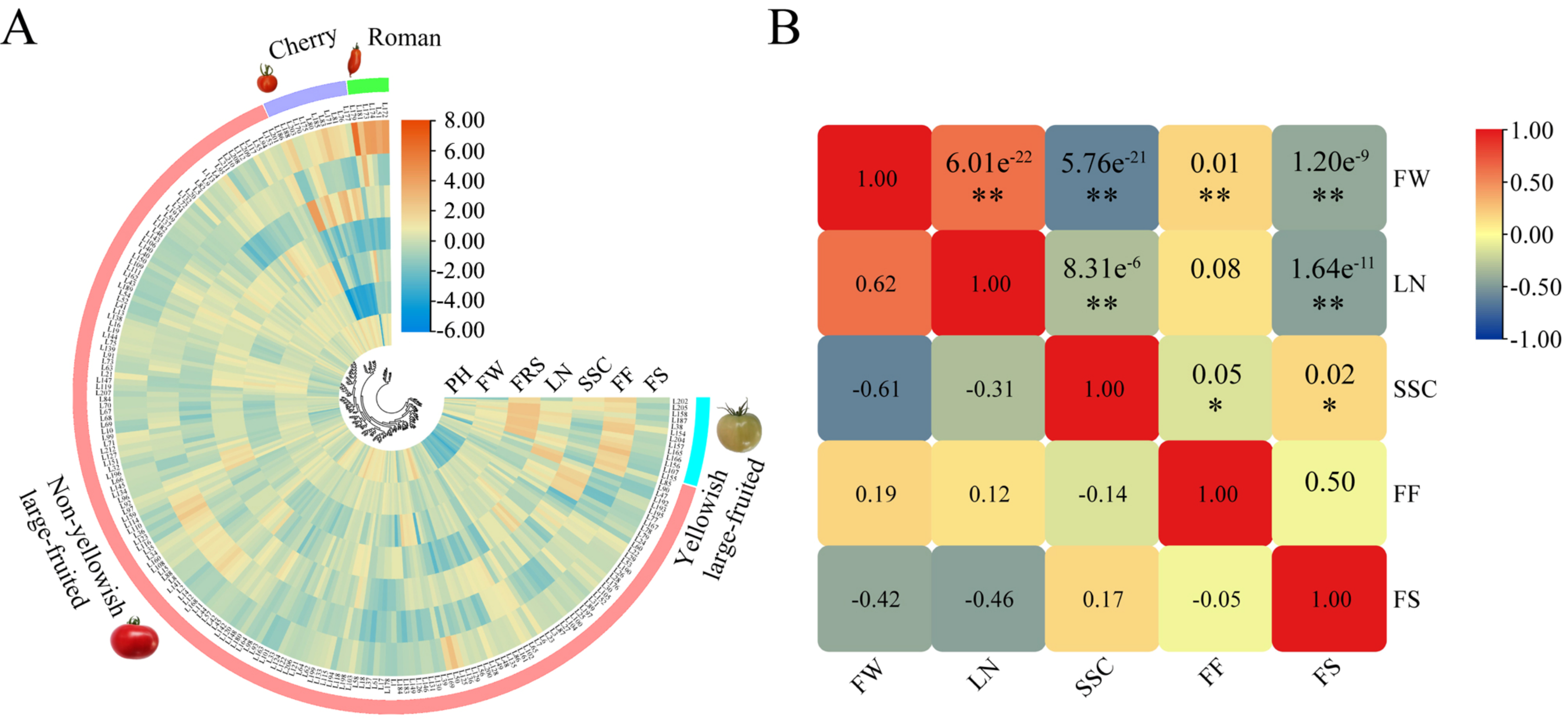 Agronomy 13 01191 g001 Agronomy 13 01191 g001
