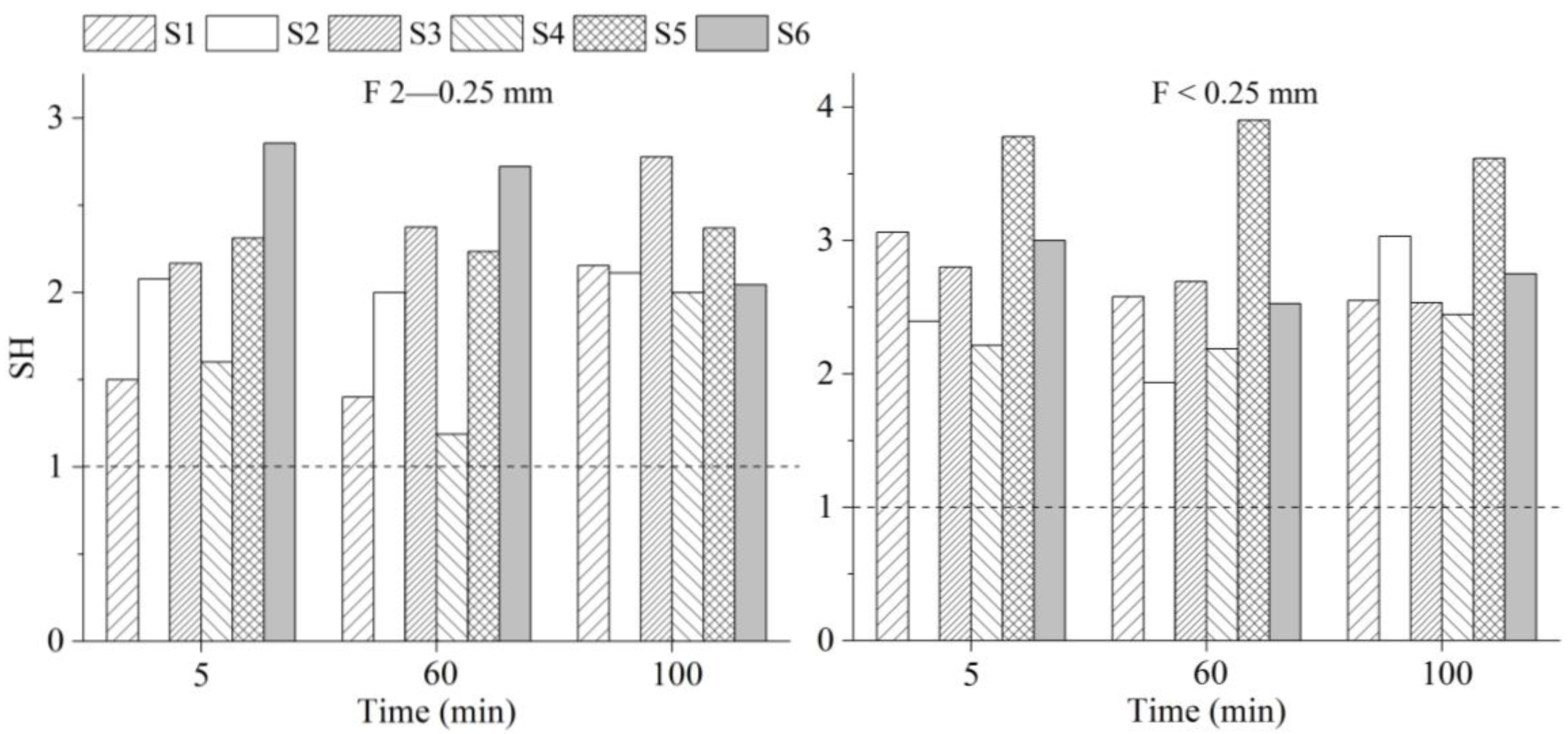 Agronomy 13 01192 g002 Agronomy 13 01192 g002
