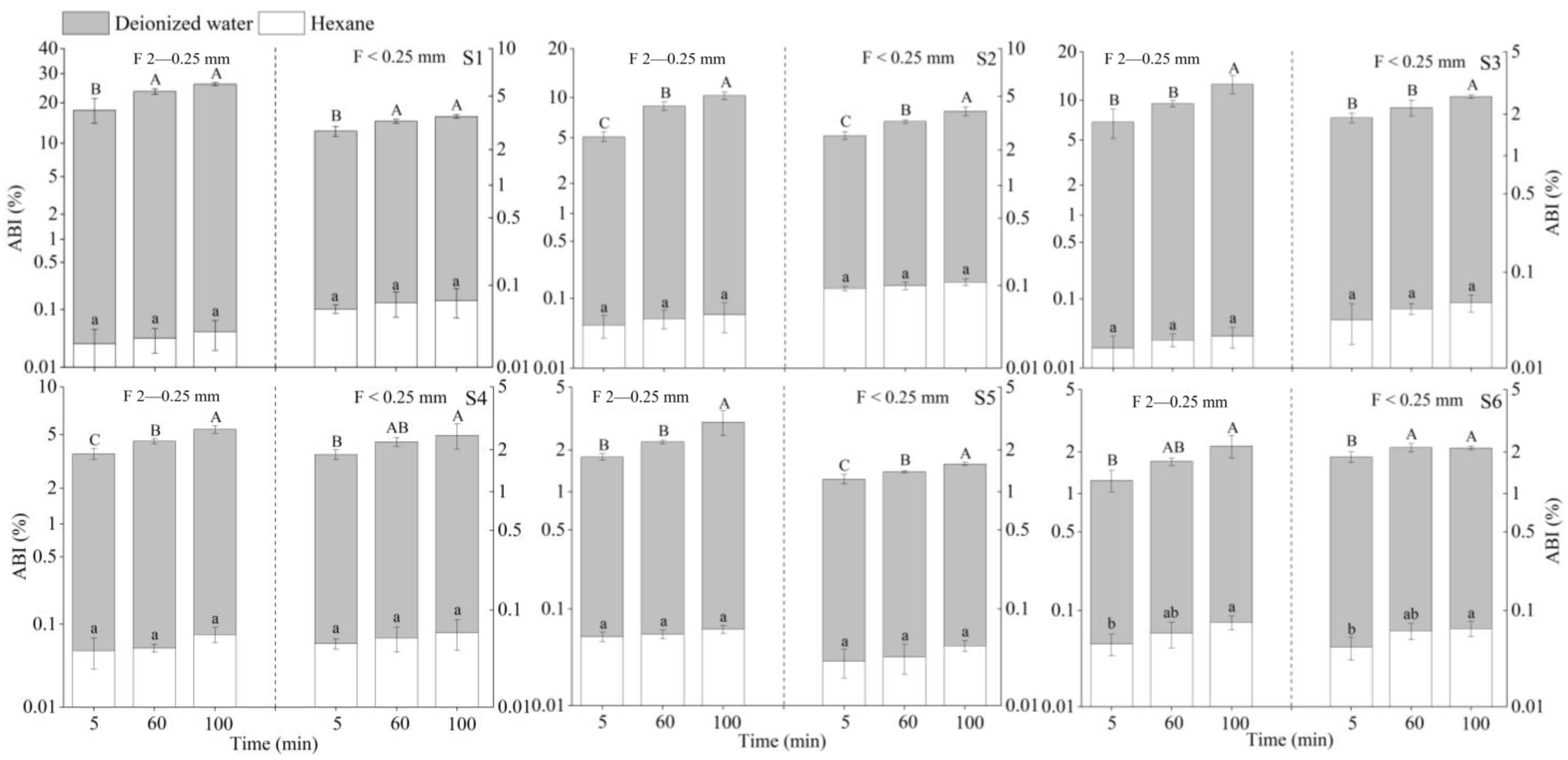 Agronomy 13 01192 g004 Agronomy 13 01192 g004