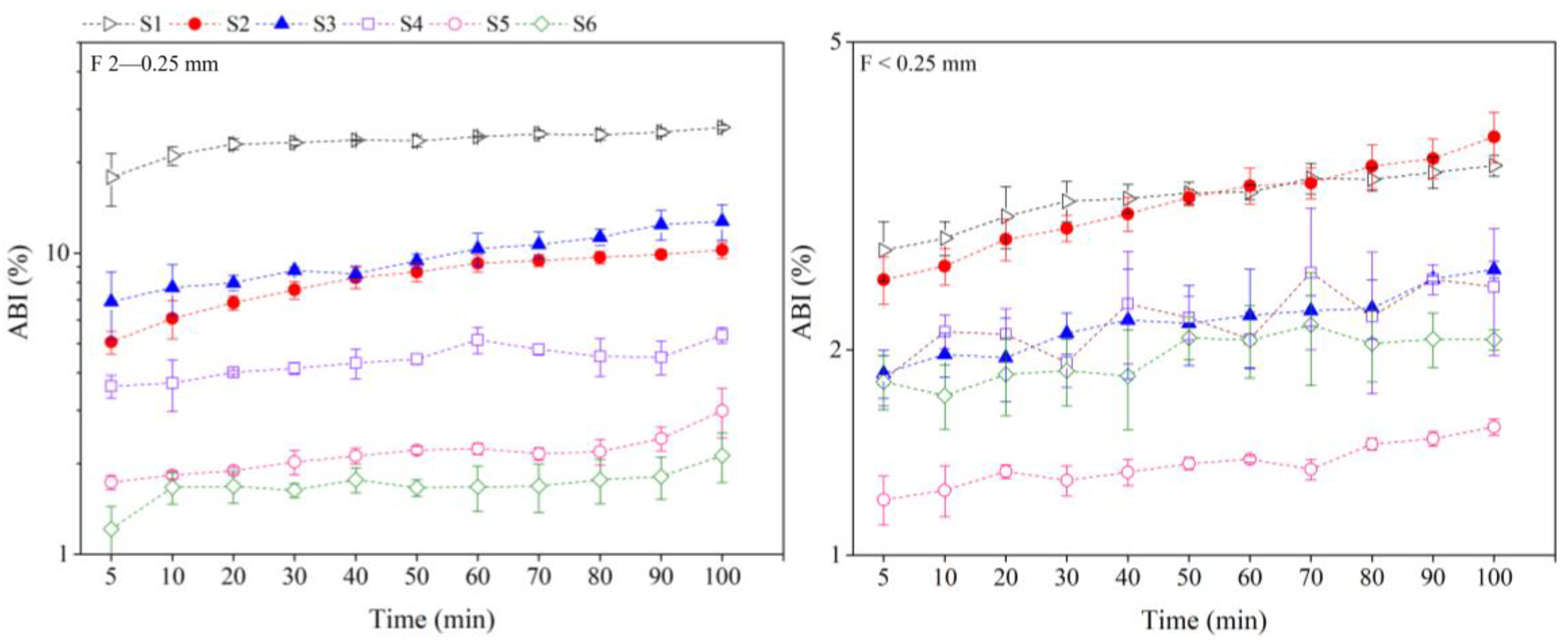 Agronomy 13 01192 g005 Agronomy 13 01192 g005