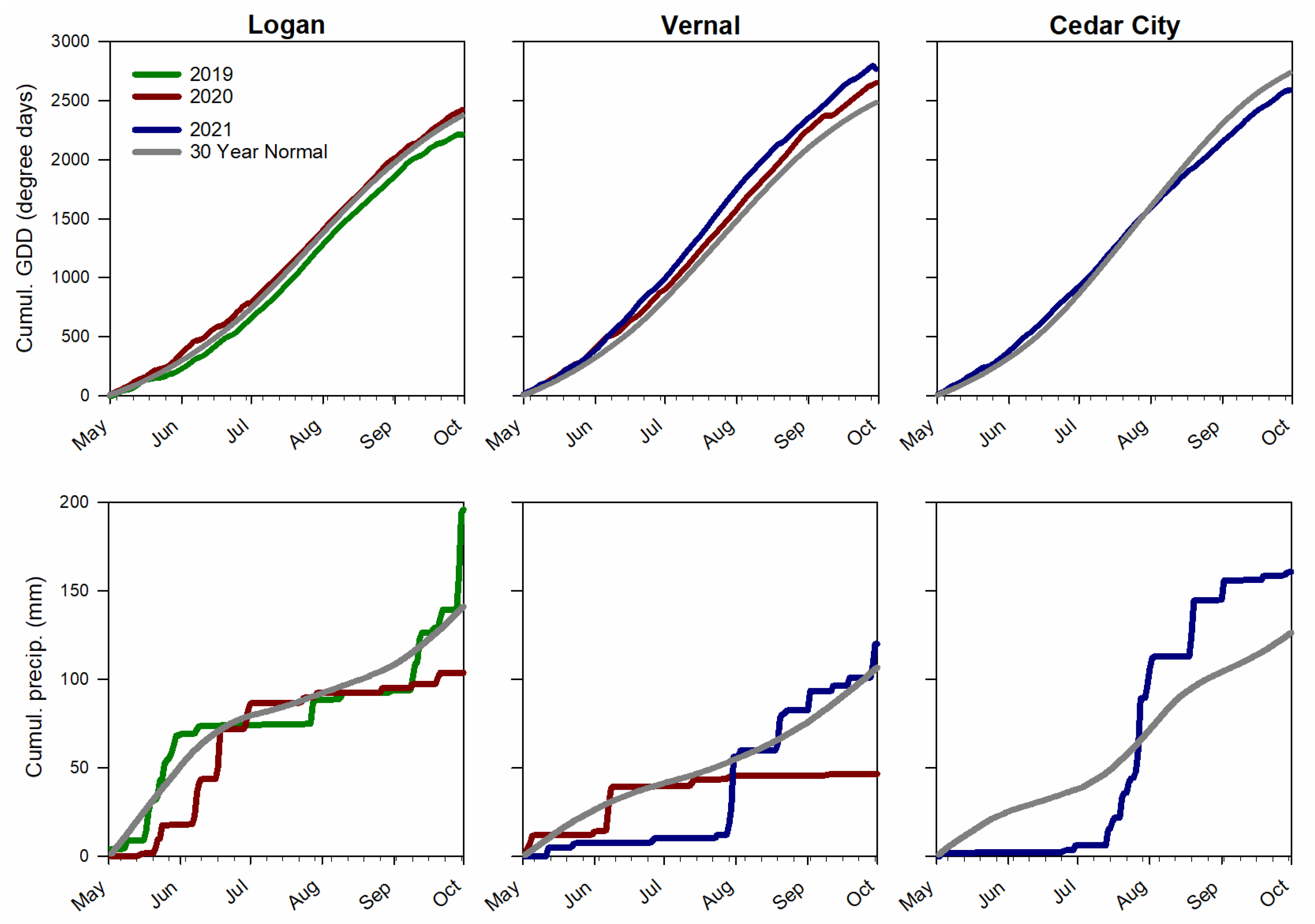 Agronomy 13 01194 g001